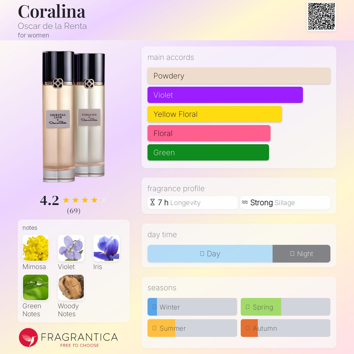 عطر ادکلن کورالینا آسکار دلارنته - Coralina Oscar de la Renta - بررسی، قیمت و خرید