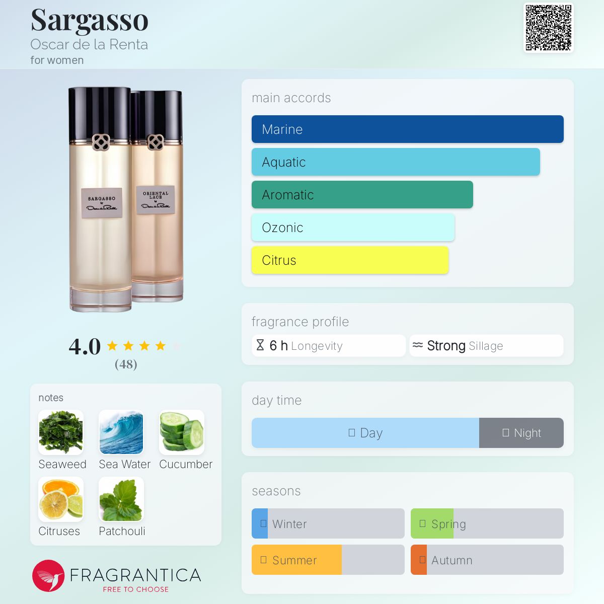 عطر ادکلن سرگاسو اسکار د لا رنتا - Sargasso Oscar de la Renta - بررسی، قیمت و خرید