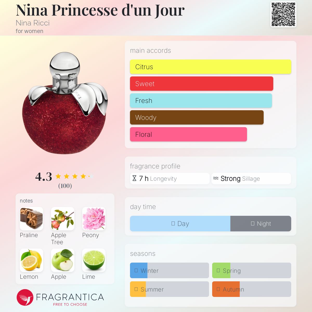عطر ادکلن نینا پرنسس دون ژوق نینا ریچی - Nina Princesse d'un Jour Nina Ricci - بررسی، قیمت و خرید