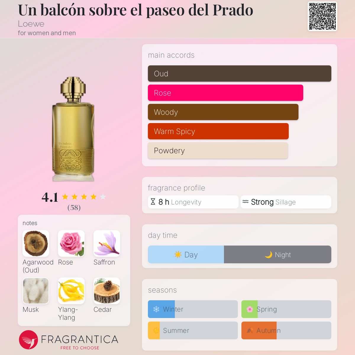 عطر ادکلن آن بالکون سوبر ال پاسئو دل پرادو لوئه‌وه - Un balcón sobre el paseo del Prado Loewe - بررسی، قیمت و خرید