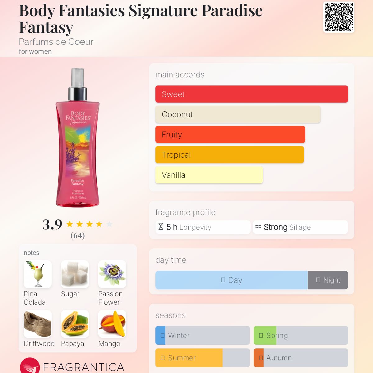 عطر ادکلن بادی فانتسیز سیگنیچر پارادایس فانتسی پرفیوم د کور - Body Fantasies Signature Paradise Fantasy Parfums de Coeur - بررسی، قیمت و خرید