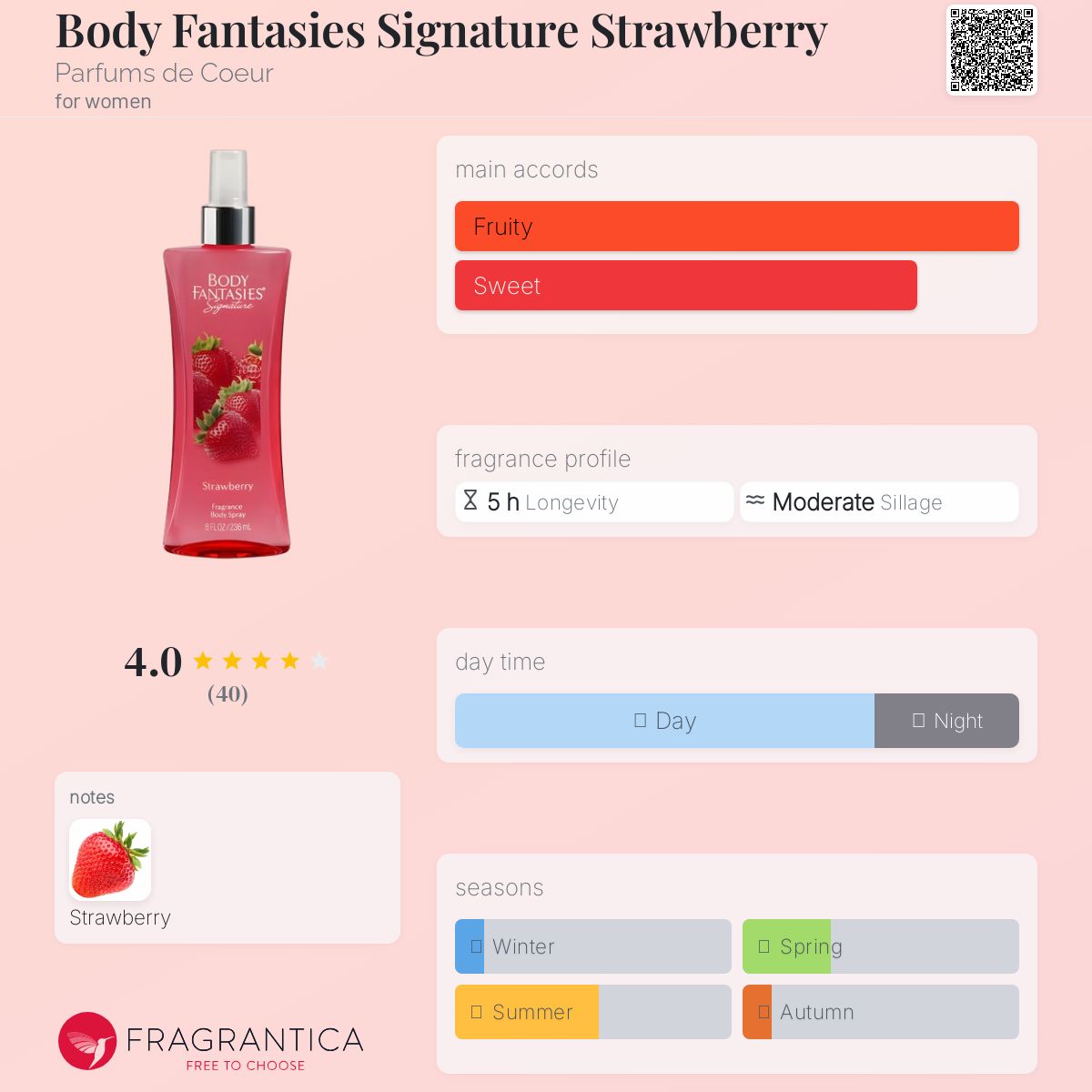 عطر ادکلن بادی فانتسیز سیگنیچر استرابری پارفوم د کوغ - Body Fantasies Signature Strawberry Parfums de Coeur - بررسی، قیمت و خرید