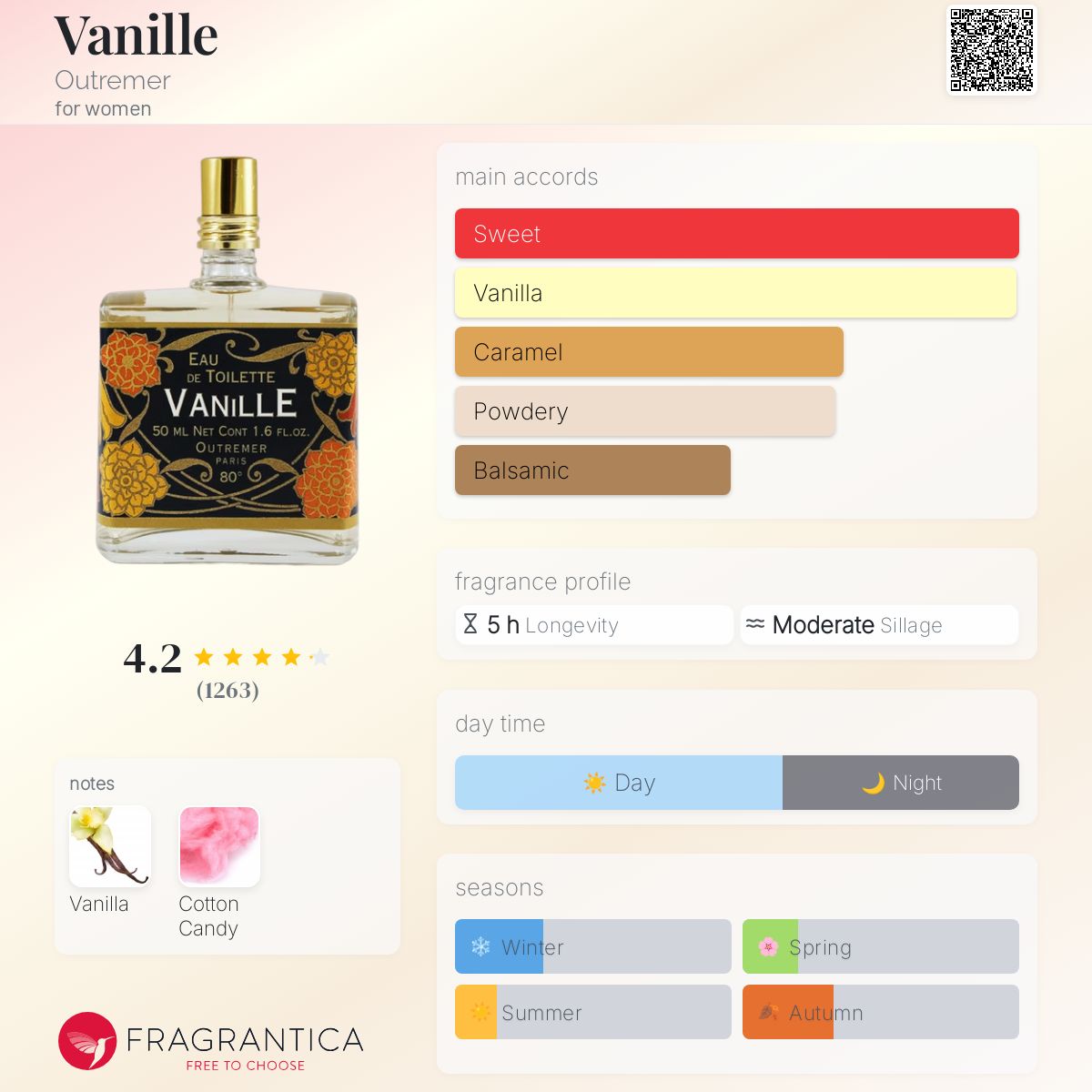 عطر ادکلن وانیل اوتغمر - Vanille Outremer - بررسی، قیمت و خرید