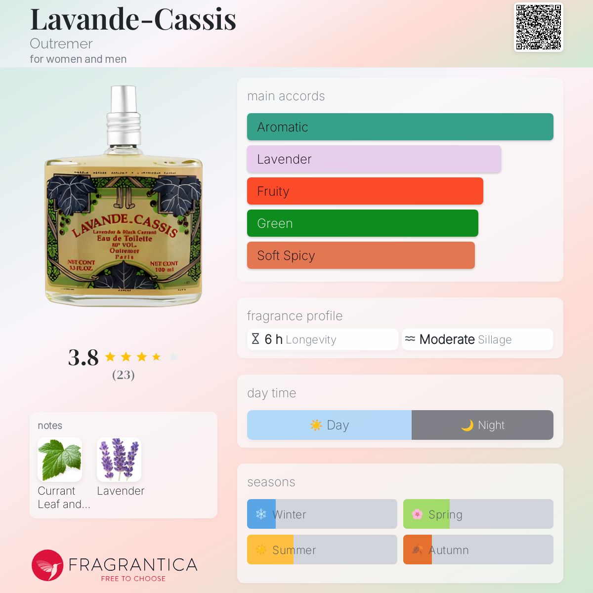 عطر ادکلن لاوانده-کاسی اوترمر - Lavande-Cassis Outremer - بررسی، قیمت و خرید