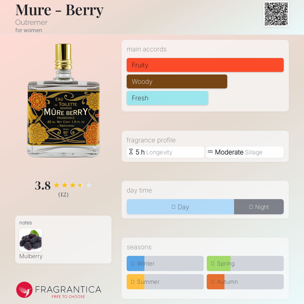 عطر ادکلن مور بری اوتغمر - Mure - Berry Outremer - بررسی، قیمت و خرید