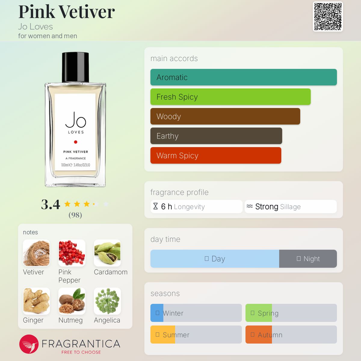 عطر ادکلن پینک وتیور جو لاوز - Pink Vetiver Jo Loves - بررسی، قیمت و خرید