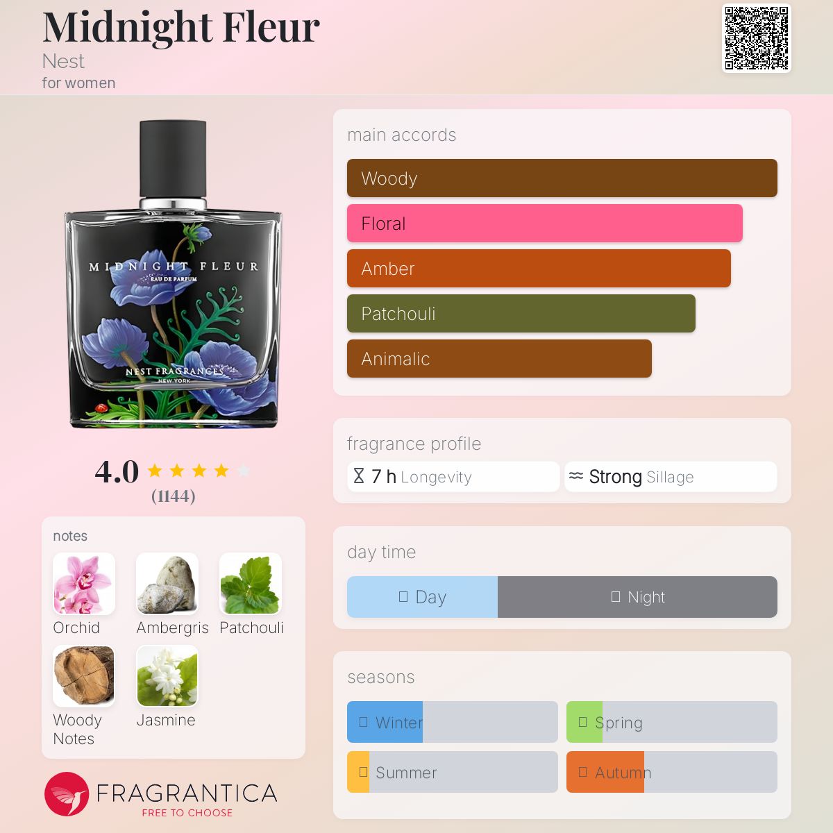 عطر ادکلن میدنایت فلور نِست - Midnight Fleur Nest - بررسی، قیمت و خرید