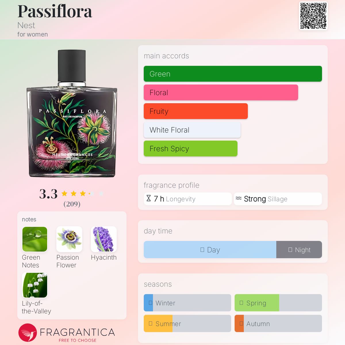 عطر ادکلن پسیفلورا نست - Passiflora Nest - بررسی، قیمت و خرید