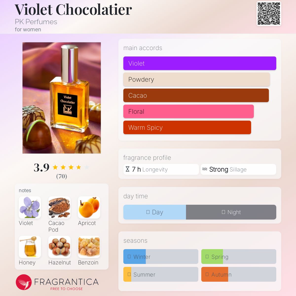 عطر ادکلن وایولت چاکلتیر پی کی پرفیومز - Violet Chocolatier PK Perfumes - بررسی، قیمت و خرید