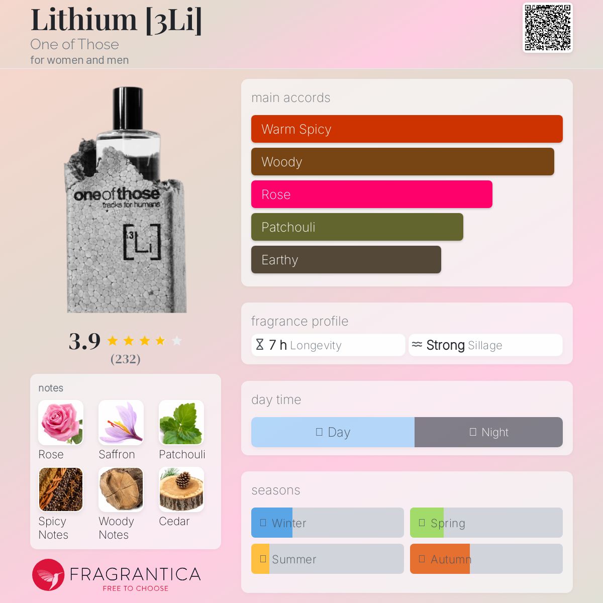 عطر ادکلن لیتیوم وان آو دوز - Lithium [3Li] One of Those - بررسی، قیمت و خرید