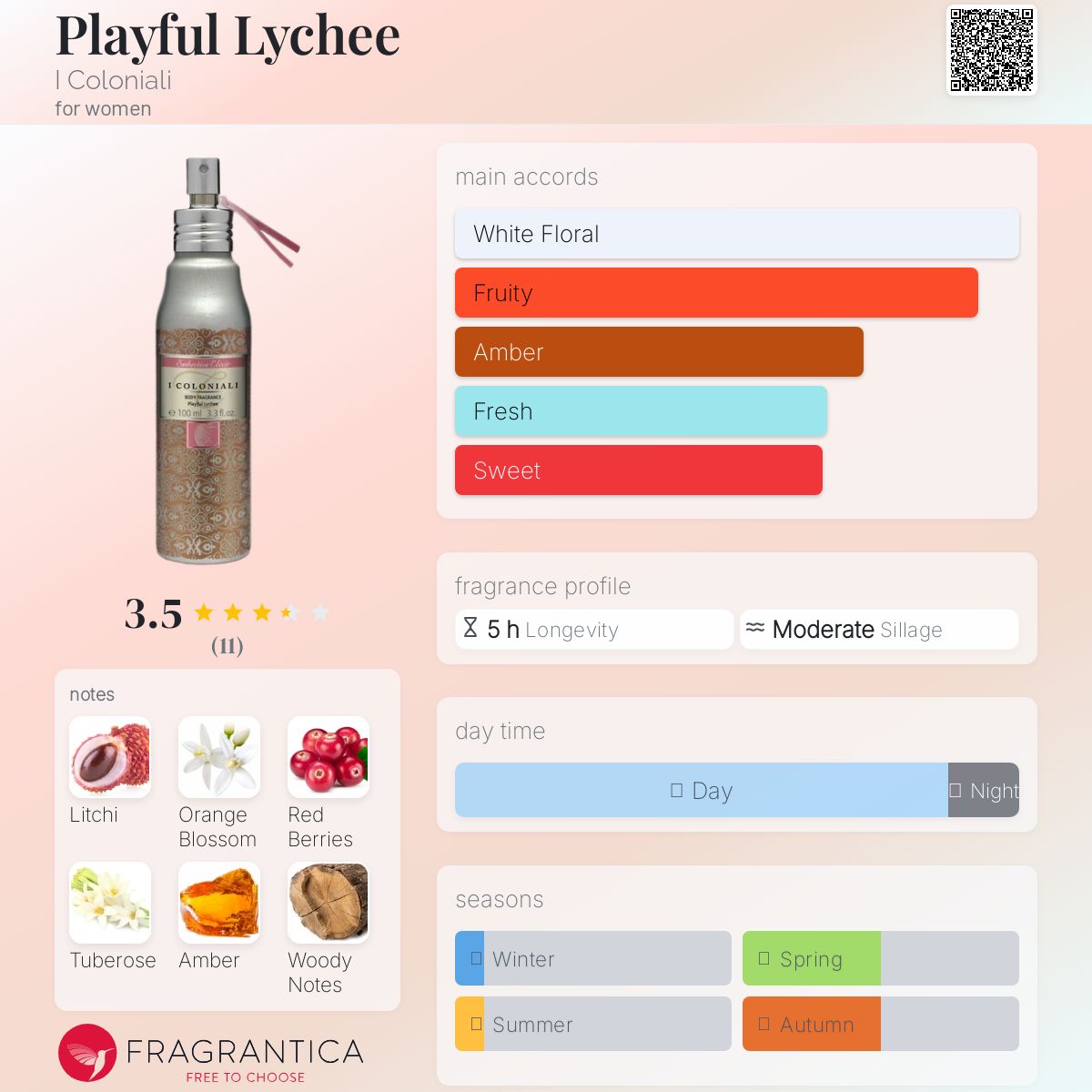 عطر ادکلن پلی‌فول لیچی آی کولونیالی - Playful Lychee I Coloniali - بررسی، قیمت و خرید