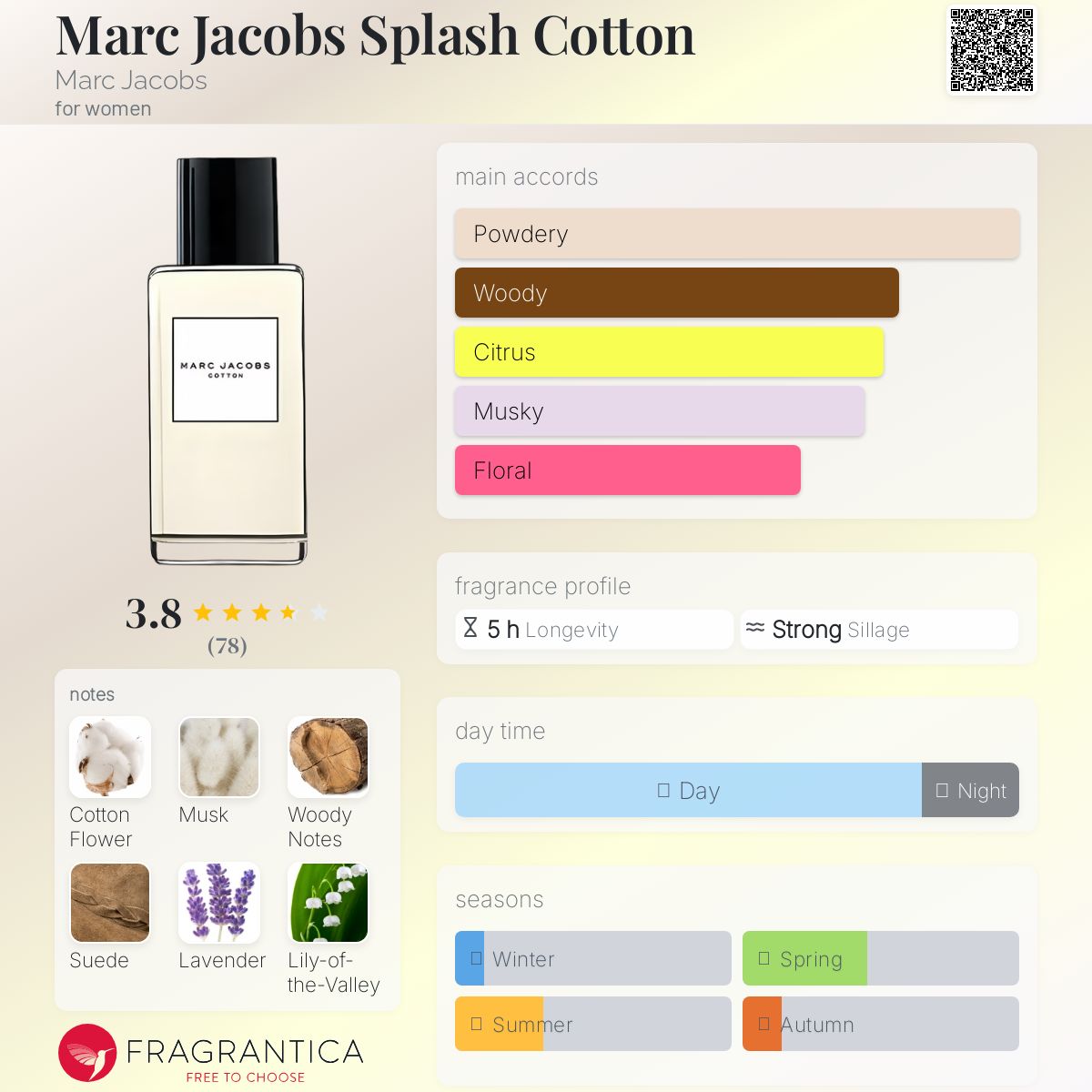 عطر ادکلن مارک جیکوبز اسپلاش کاتن مارک جیکوبز - Marc Jacobs Splash Cotton Marc Jacobs - بررسی، قیمت و خرید