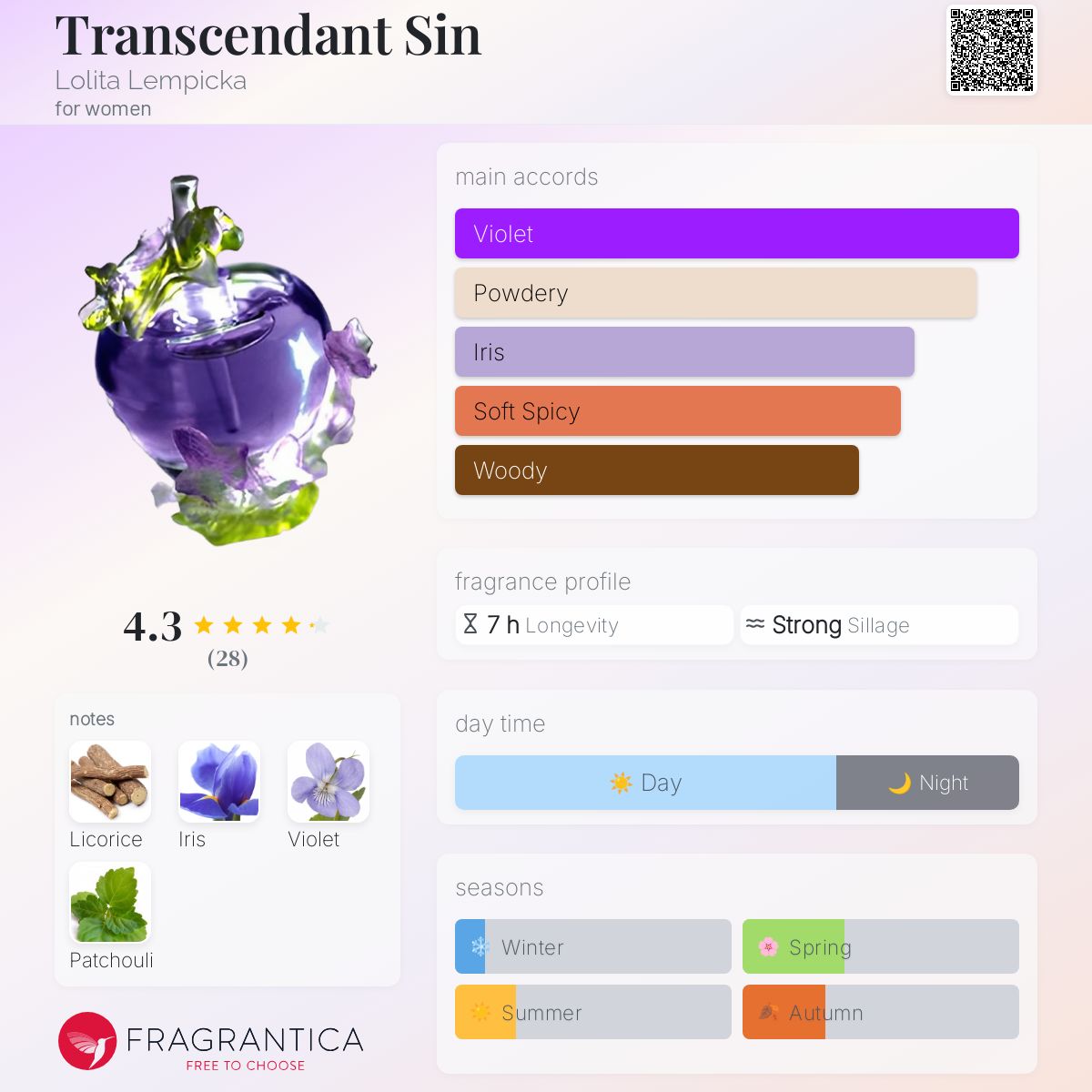 عطر ادکلن ترنسندنت سین لولیتا لمپیکا - Transcendant Sin Lolita Lempicka - بررسی، قیمت و خرید