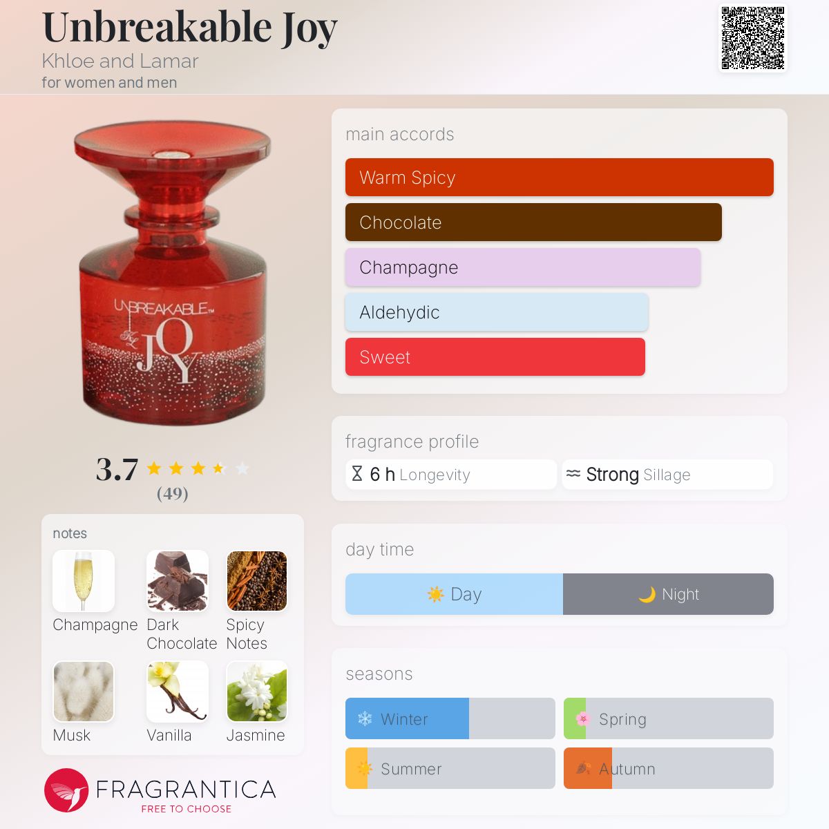 عطر ادکلن آنبرکبل جوی کلوئی اند لامار - Unbreakable Joy Khloe and Lamar - بررسی، قیمت و خرید