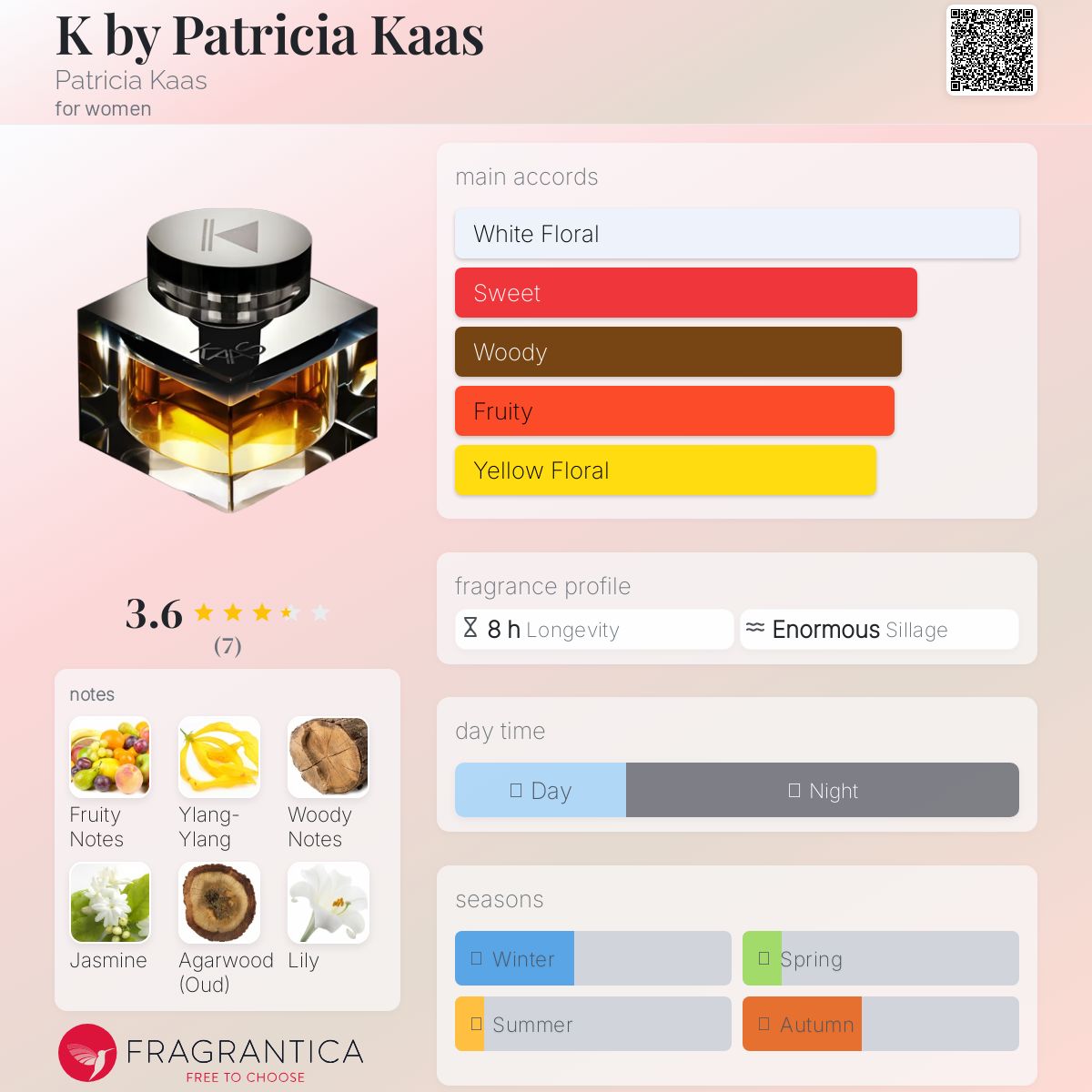عطر ادکلن کی بای پاتریشیا کاس پاتریشیا کاس - K by Patricia Kaas Patricia Kaas - بررسی، قیمت و خرید