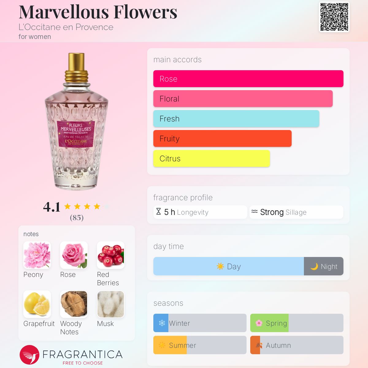 عطر ادکلن مارولس فلاورز لوکسیتان - Marvellous Flowers L'Occitane en Provence - بررسی، قیمت و خرید