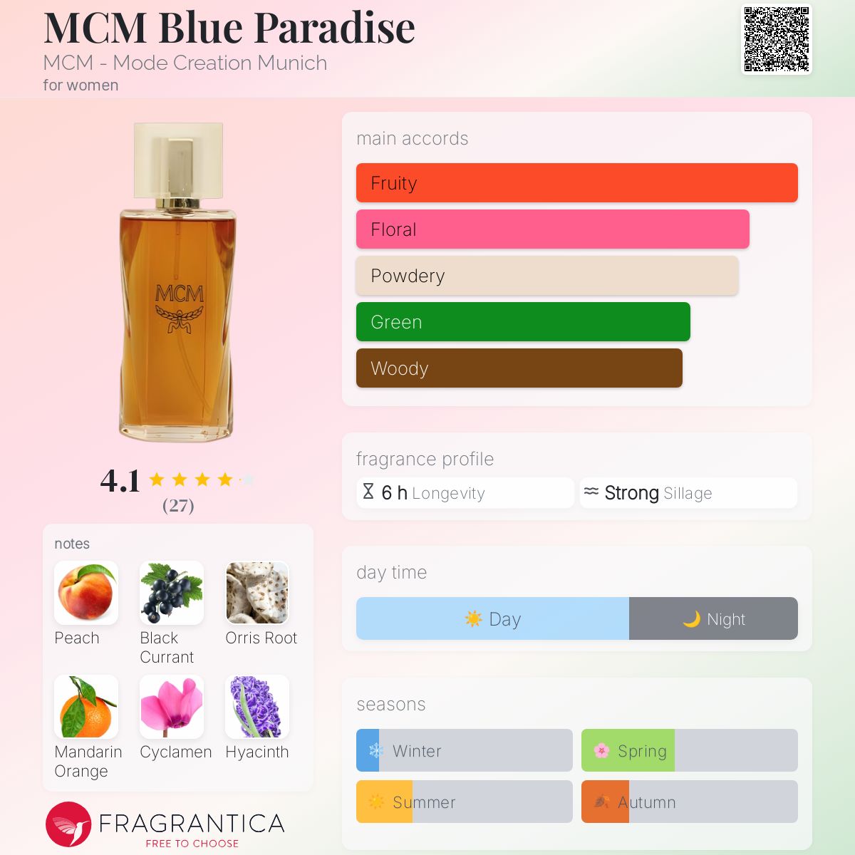 عطر ادکلن ام سی ام بلو پارادایز ام سی ام - MCM Blue Paradise MCM - Mode Creation Munich - بررسی، قیمت و خرید