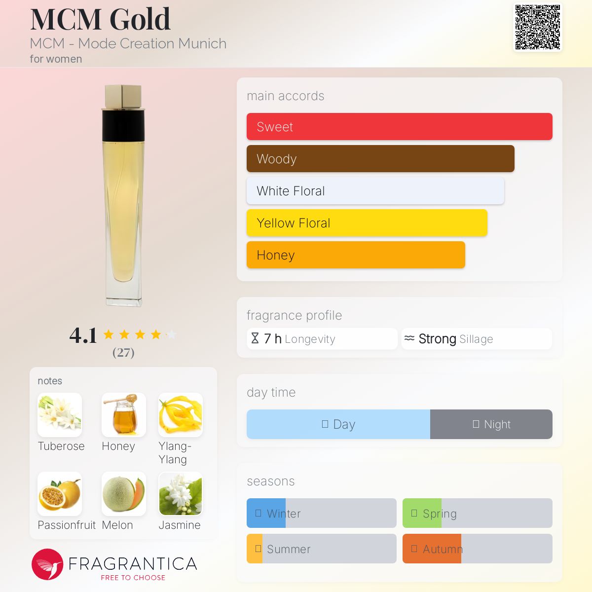عطر ادکلن مکه‌ام گلد ام سی ام - MCM Gold MCM - Mode Creation Munich - بررسی، قیمت و خرید