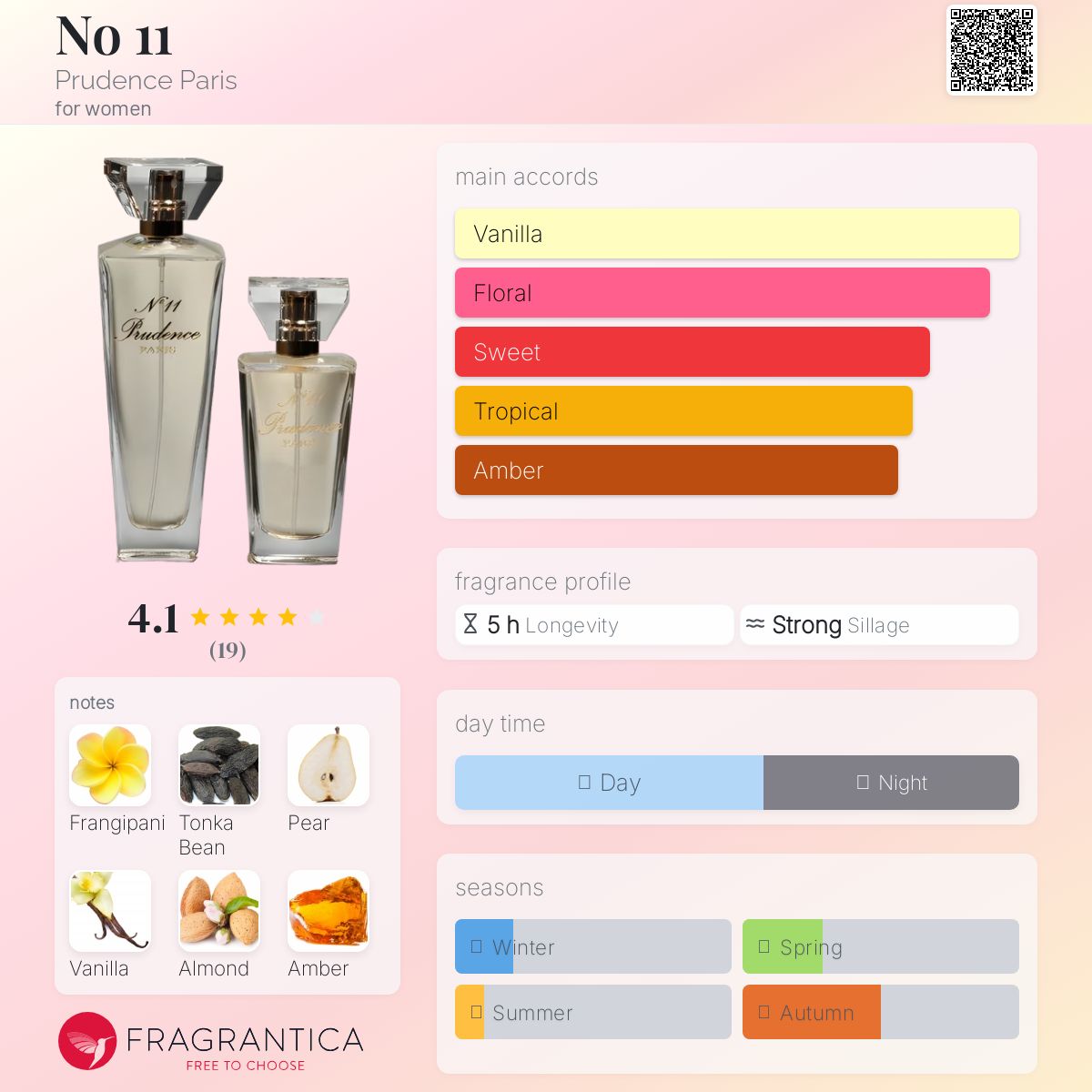 عطر ادکلن نو یازده پروودنس پاریس - No 11 Prudence Paris - بررسی، قیمت و خرید