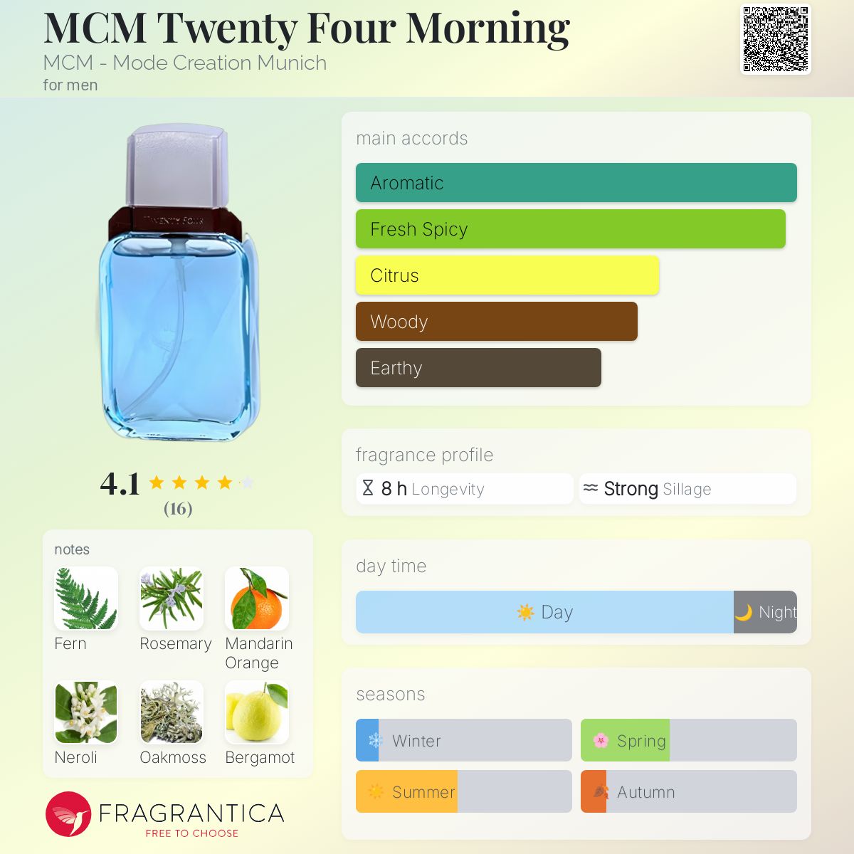 عطر ادکلن ام سی ام توِنتی فور مورنینگ ام سی ام - MCM Twenty Four Morning MCM - Mode Creation Munich - بررسی، قیمت و خرید