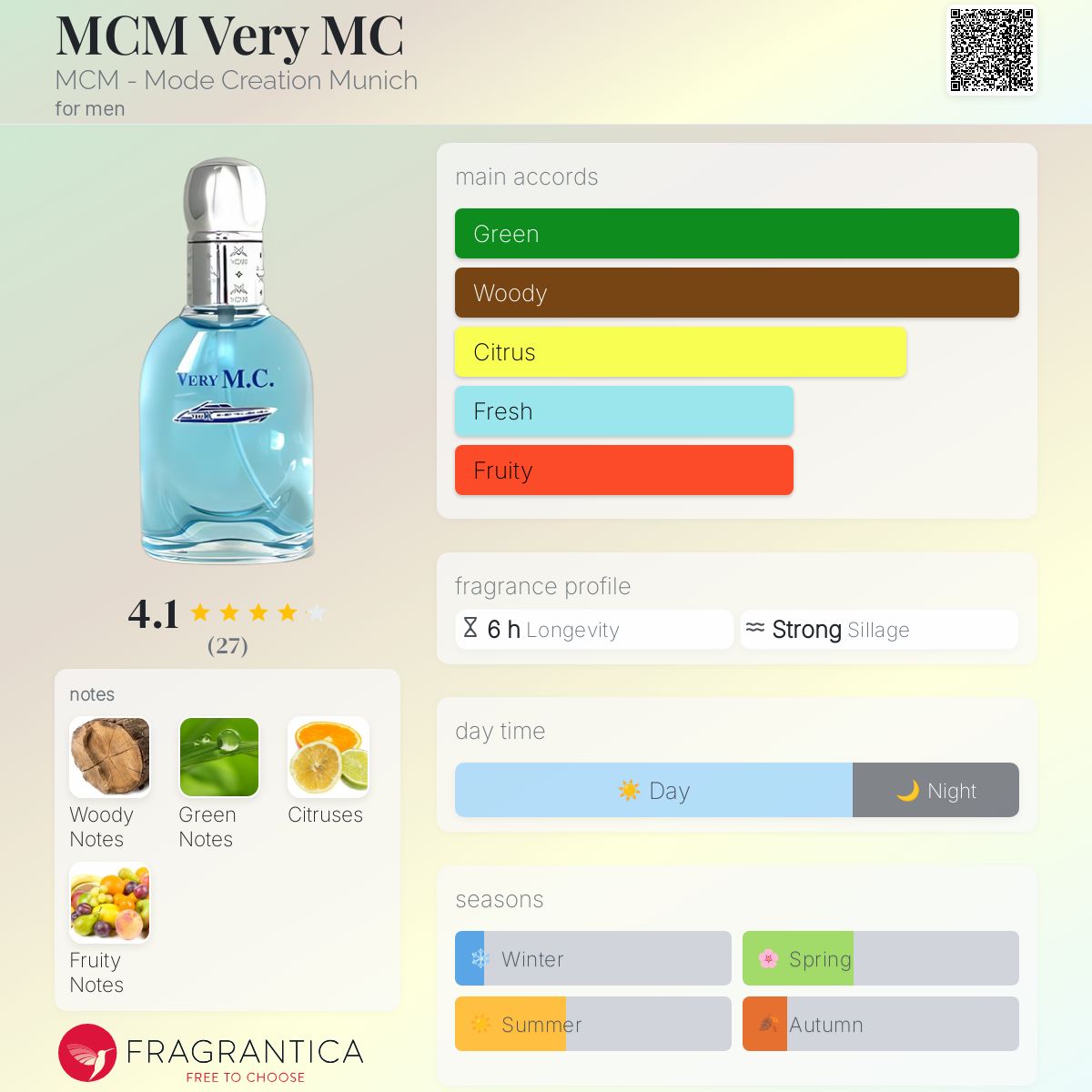 عطر ادکلن ام سی ام وری ام سی ام سی ام - MCM Very MC MCM - Mode Creation Munich - بررسی، قیمت و خرید