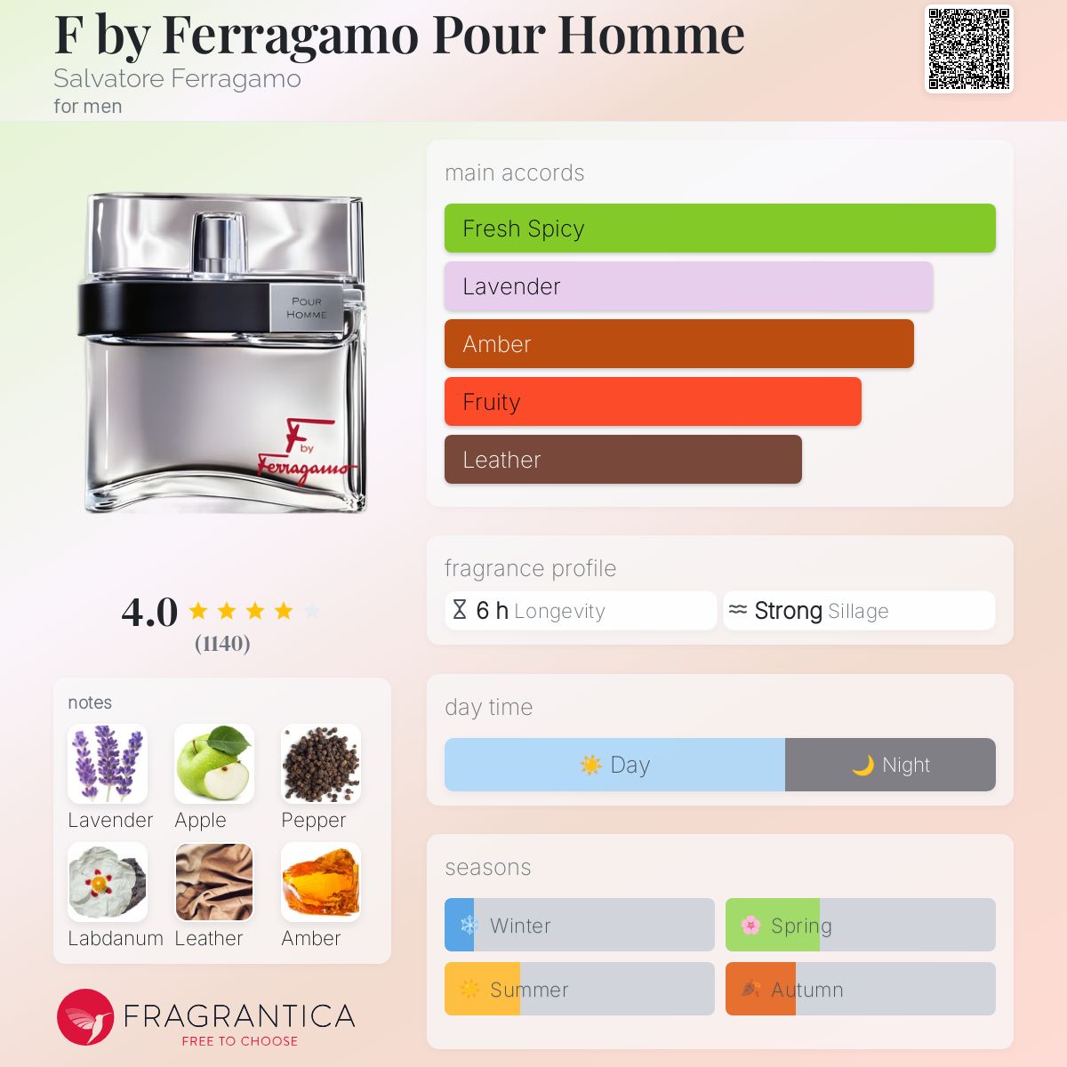 عطر ادکلن اف بای فراگامو پور هوم سالواتوره فراگامو - F by Ferragamo Pour Homme Salvatore Ferragamo - بررسی، قیمت و خرید