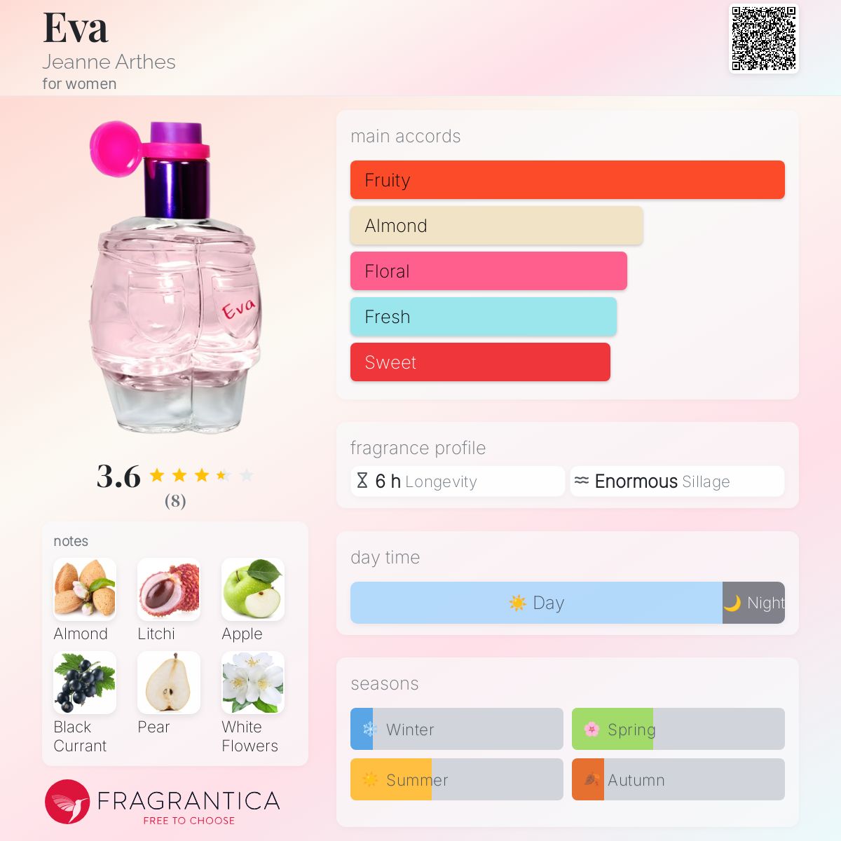 عطر ادکلن ایوا ژان آرتس - Eva Jeanne Arthes - بررسی، قیمت و خرید