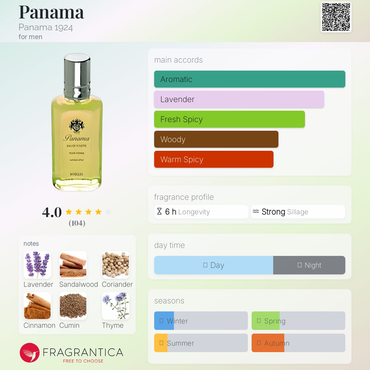 عطر ادکلن پاناما پاناما ۱۹۲۴ - Panama Panama 1924 - بررسی، قیمت و خرید