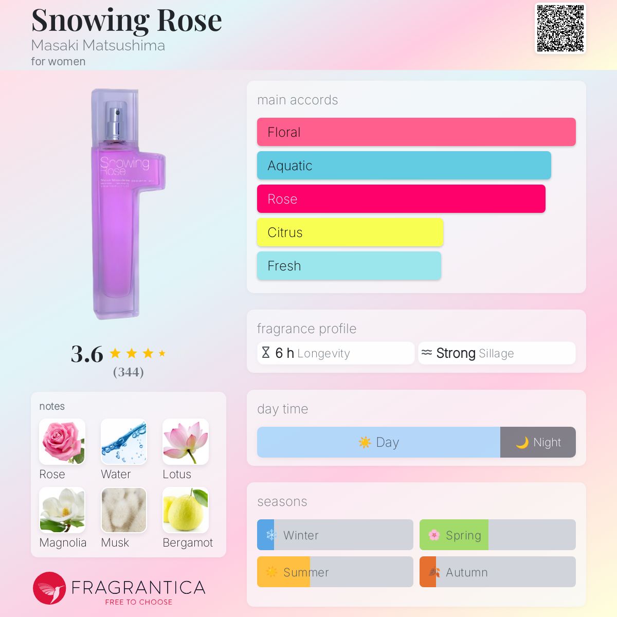 عطر ادکلن سنوینگ رز ماساکی ماتسوشیما - Snowing Rose Masaki Matsushima - بررسی، قیمت و خرید