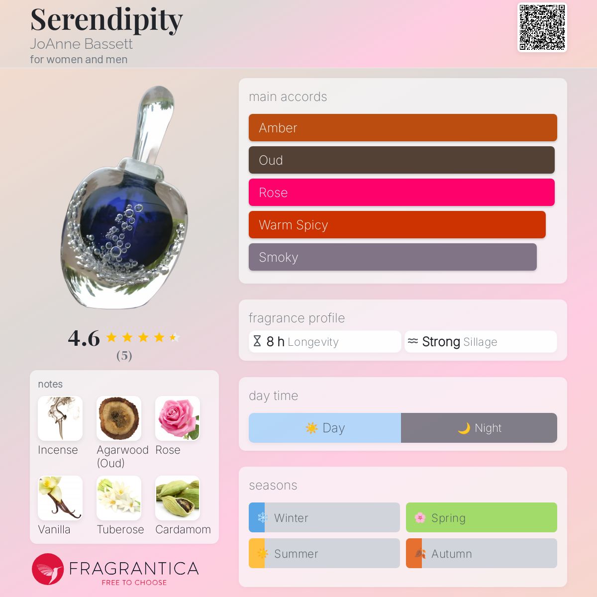 عطر ادکلن سِرِندیپیتی جوآن بست - Serendipity JoAnne Bassett - بررسی، قیمت و خرید