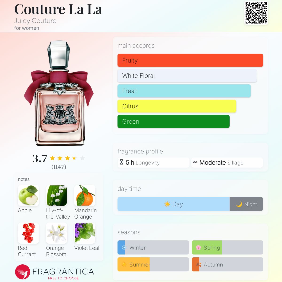 عطر ادکلن کوتور لا لا جوسی کوتور - Couture La La Juicy Couture - بررسی، قیمت و خرید