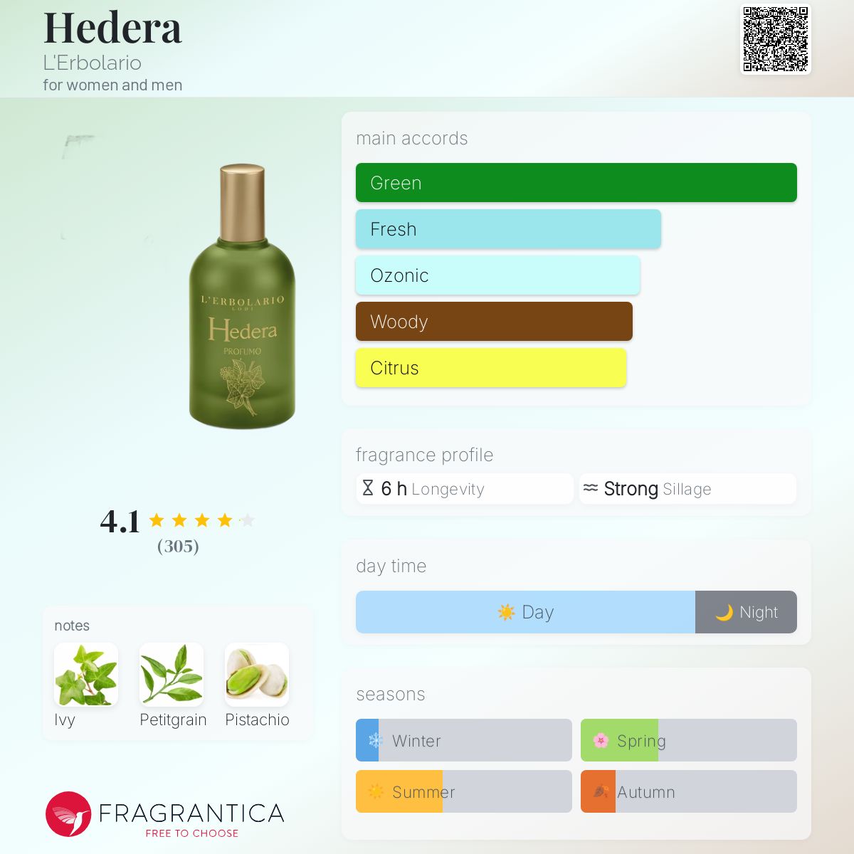 عطر ادکلن هدرا لربولاریو - Hedera L'Erbolario - بررسی، قیمت و خرید