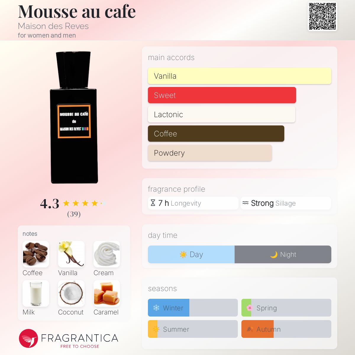 عطر ادکلن موکاافه مَزُن دِ رِو - Mousse au cafe Maison des Reves - بررسی، قیمت و خرید