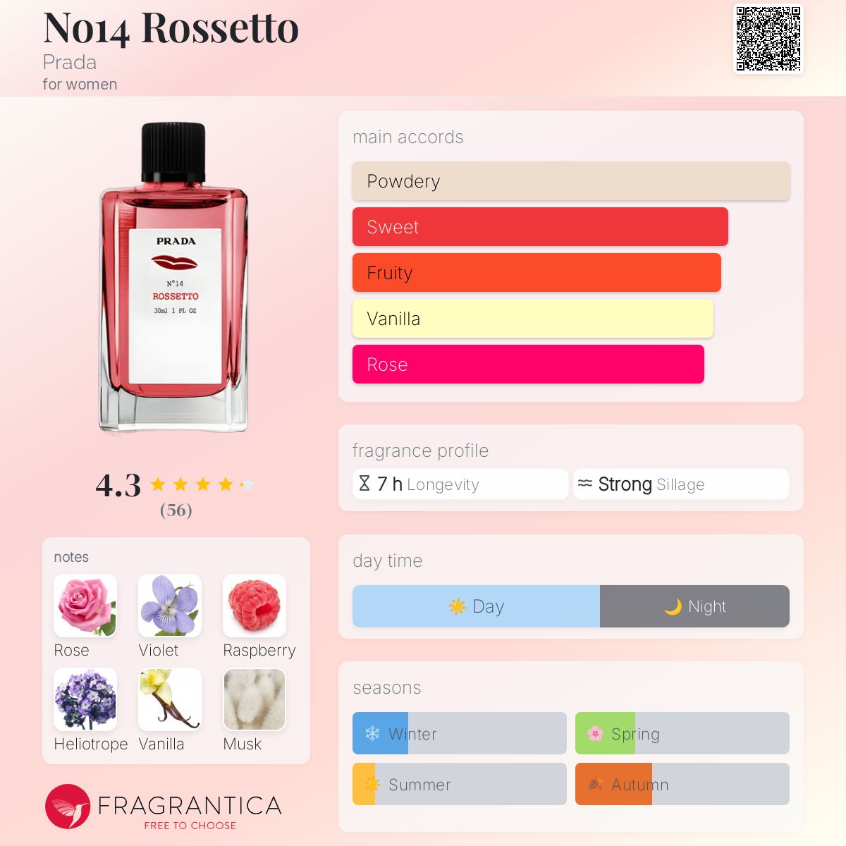 عطر ادکلن نو چهارده روسِتو پِرادا - No14 Rossetto Prada - بررسی، قیمت و خرید