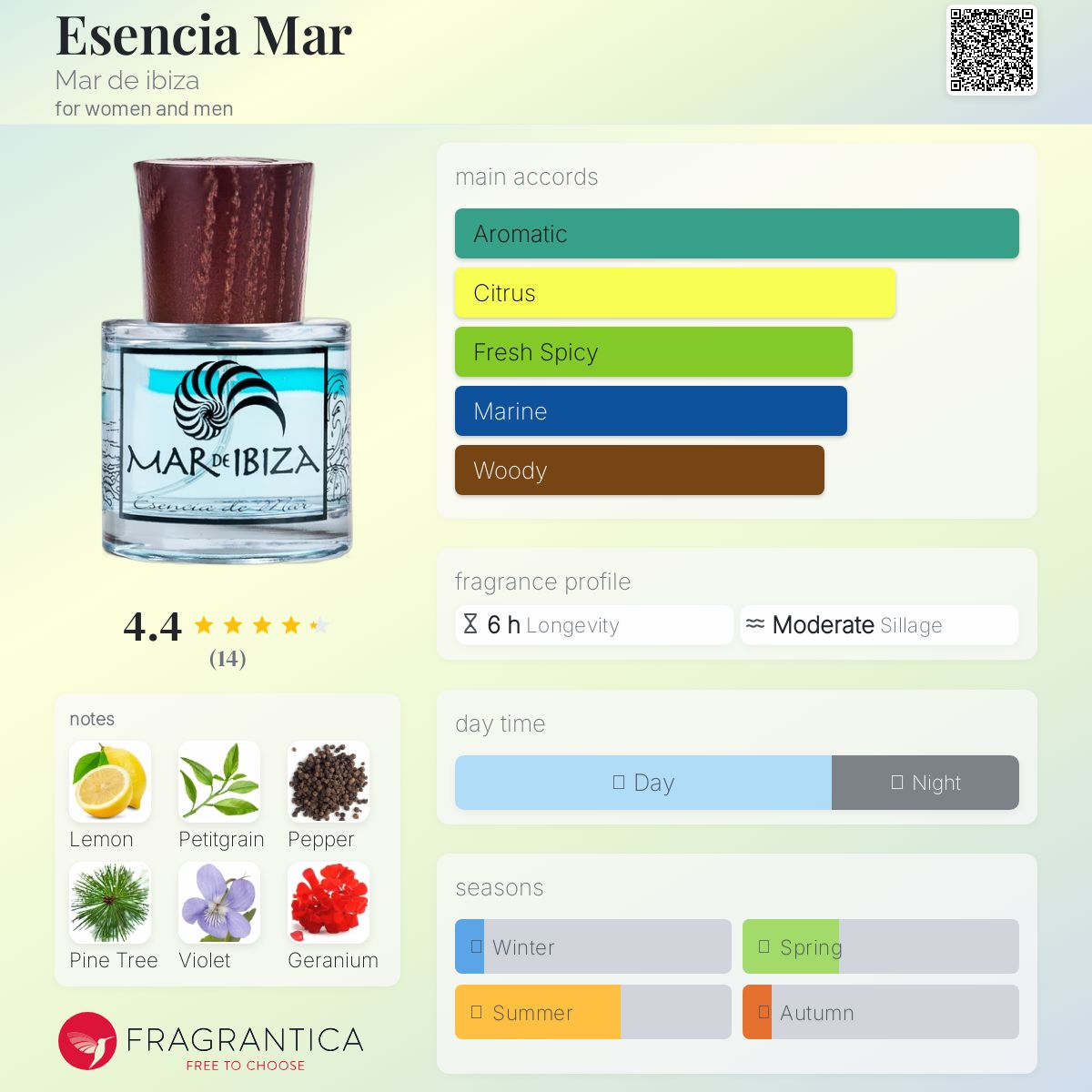 عطر ادکلن ایسنسیه مار مار دی ایبیزا - Esencia Mar Mar de ibiza - بررسی، قیمت و خرید