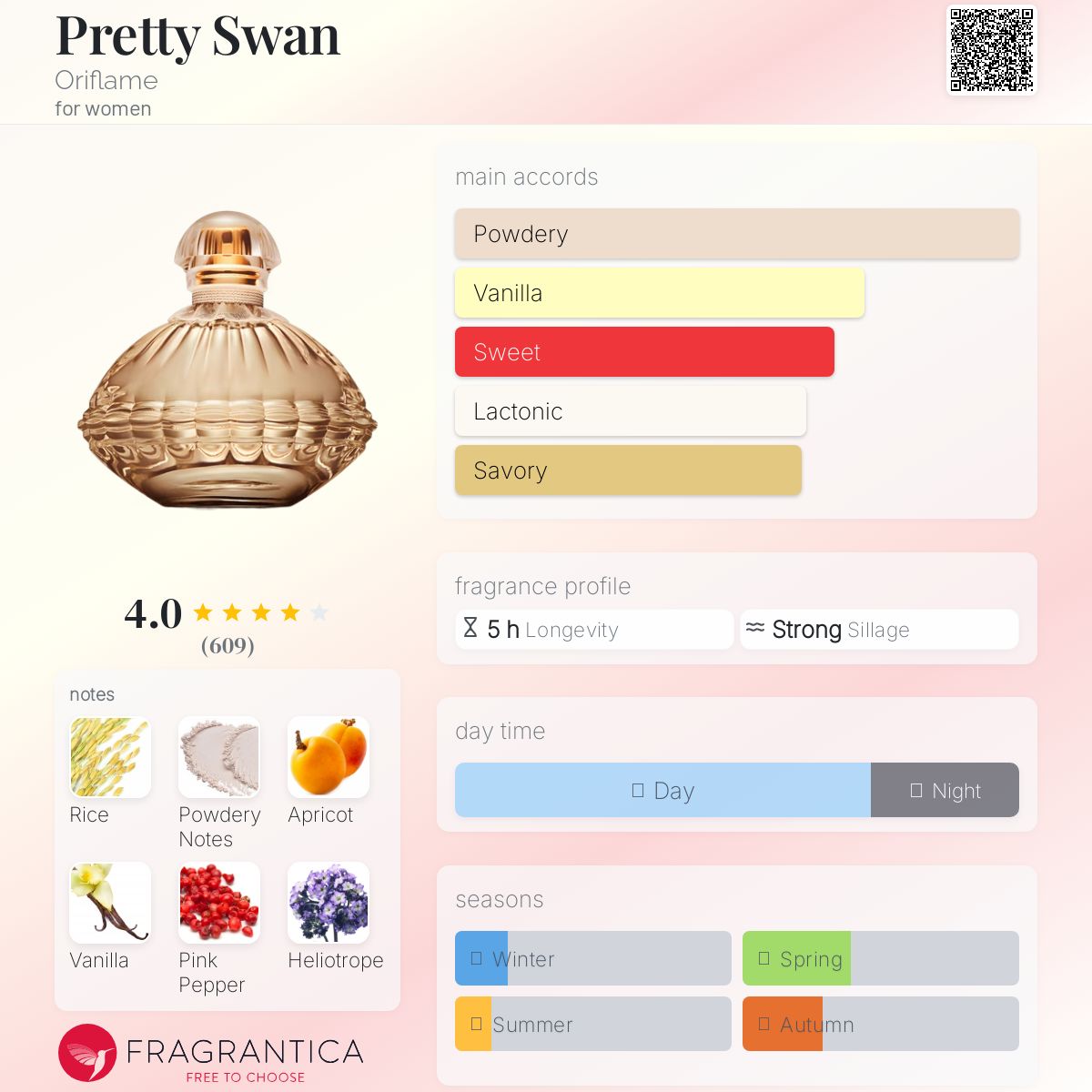 عطر ادکلن پری سوان اوریفلیم - Pretty Swan Oriflame - بررسی، قیمت و خرید