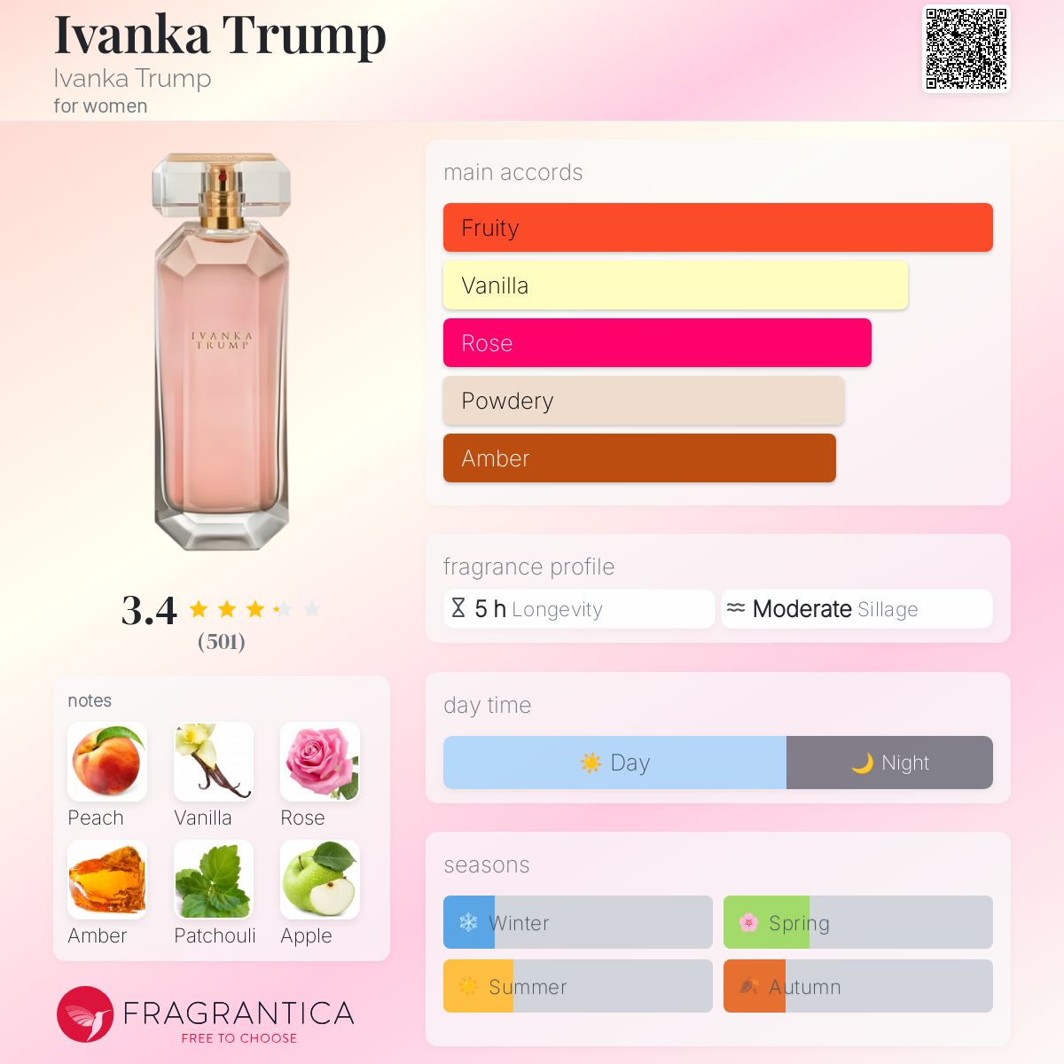 عطر ادکلن ایوانکا ترامپ ایوانکا ترامپ - Ivanka Trump Ivanka Trump - بررسی، قیمت و خرید