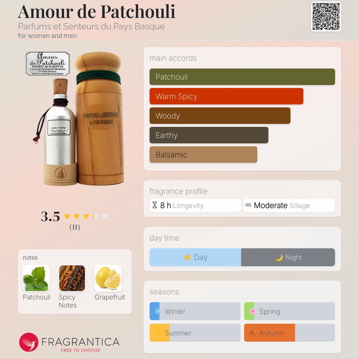 عطر ادکلن امور د پچولی پرفیوم ات سنتور دو پی باسک - Amour de Patchouli Parfums et Senteurs du Pays Basque - بررسی، قیمت و خرید