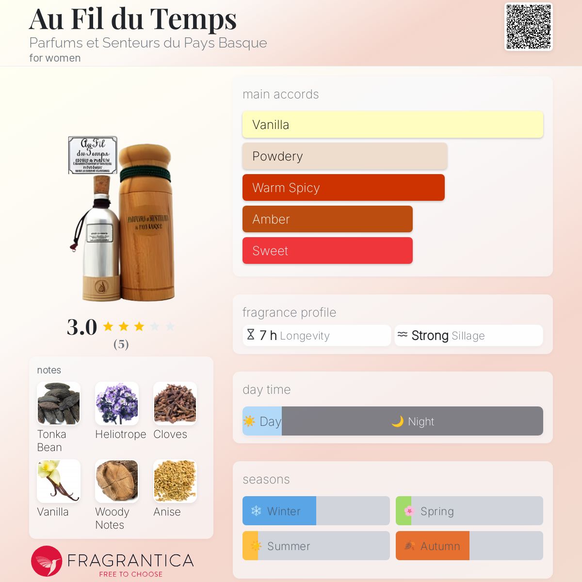 عطر ادکلن او فیل دو تمپ پرفیومز ات سانتور دو پی باسک - Au Fil du Temps Parfums et Senteurs du Pays Basque - بررسی، قیمت و خرید