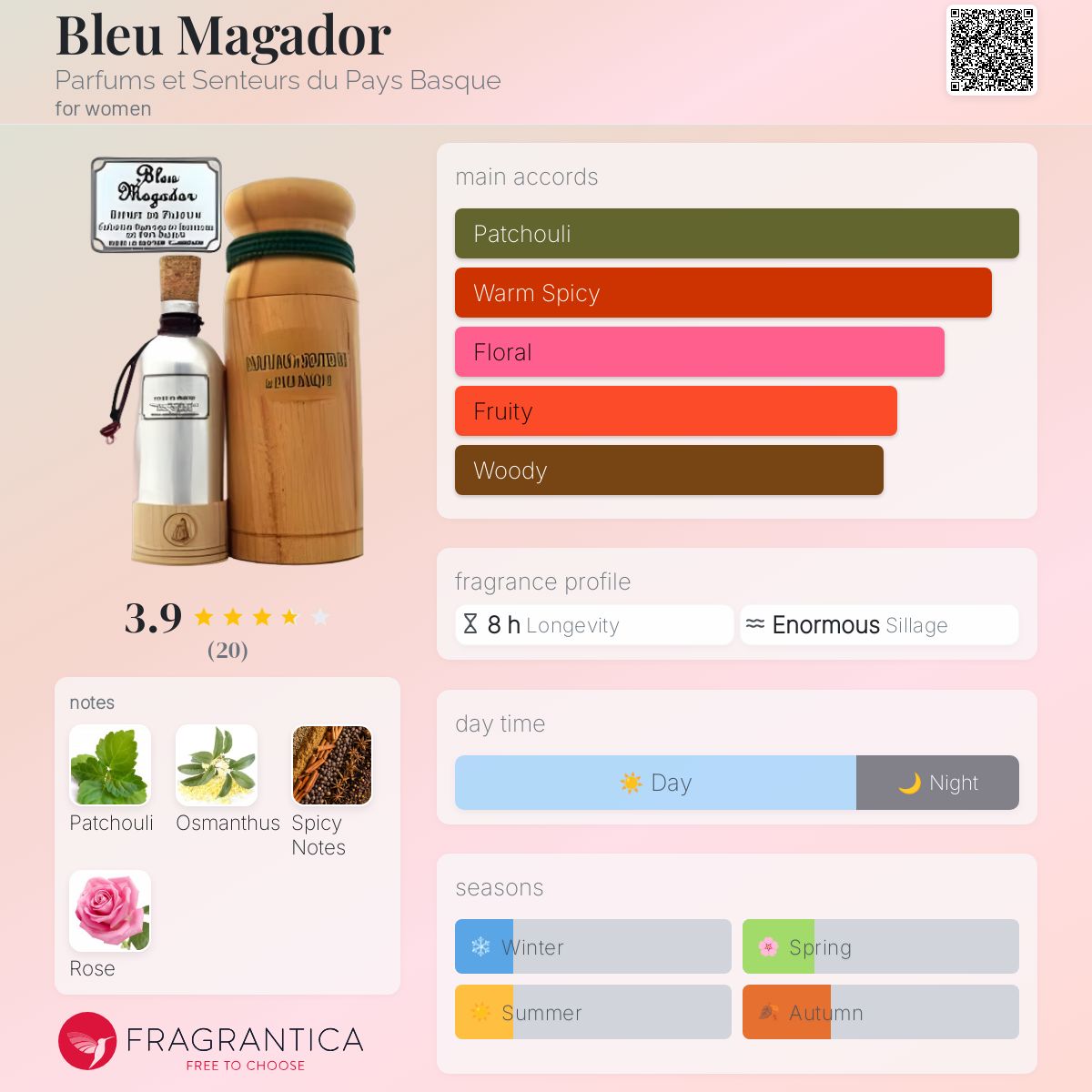 عطر ادکلن بلو ماگادور پرفیوم ا سَنته دو پی بسک - Bleu Magador Parfums et Senteurs du Pays Basque - بررسی، قیمت و خرید