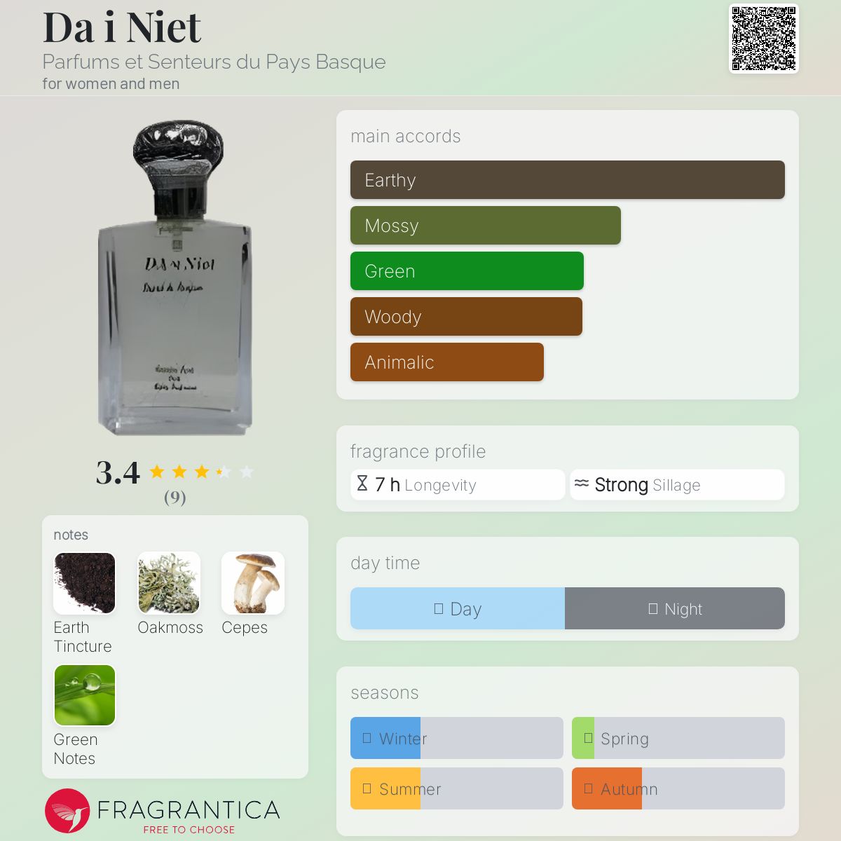 عطر ادکلن دای نیت پرفیومز ات سانتورز دو پی باسک - Da i Niet Parfums et Senteurs du Pays Basque - بررسی، قیمت و خرید