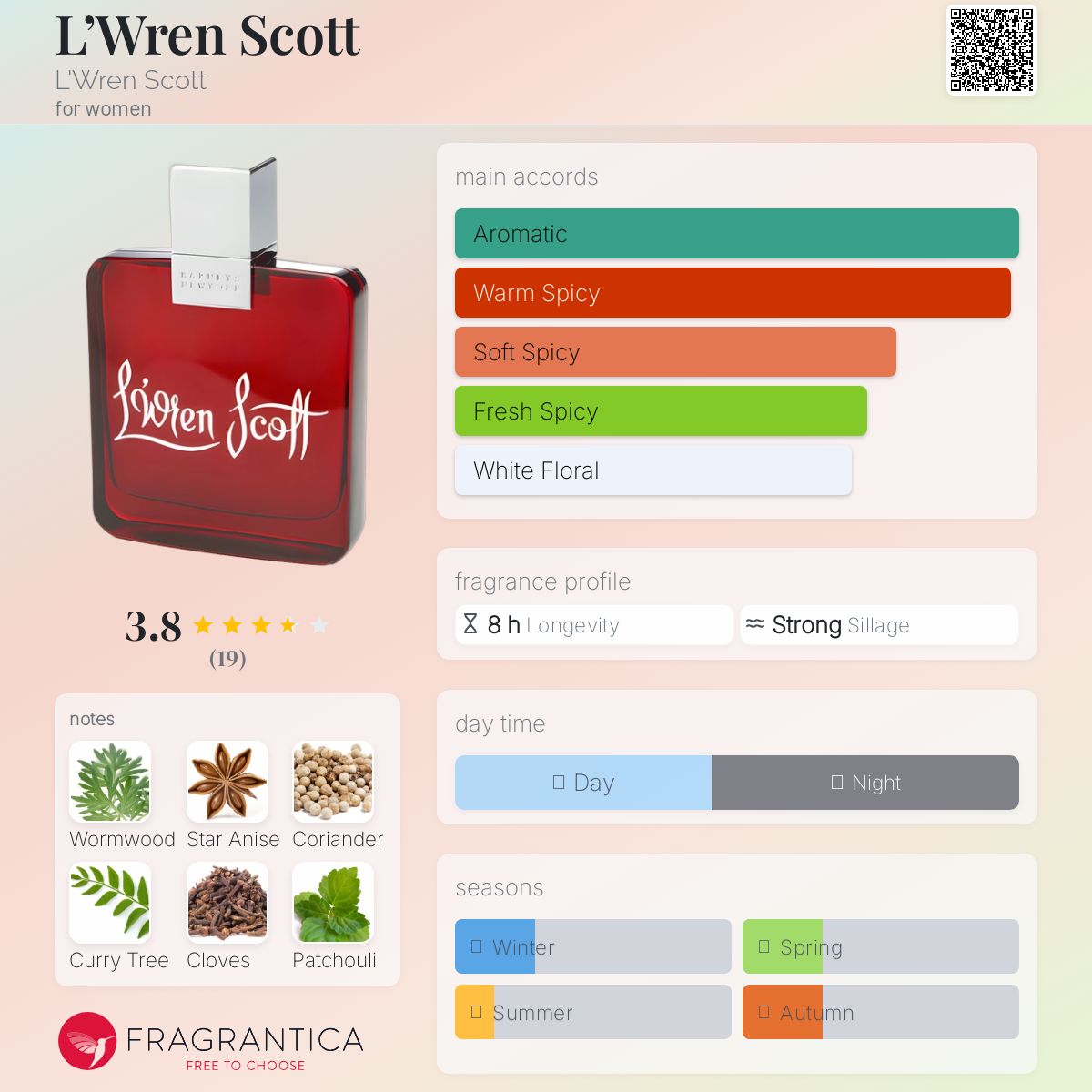 عطر ادکلن لورن اسکات لورنس اسکات - L’Wren Scott L'Wren Scott - بررسی، قیمت و خرید