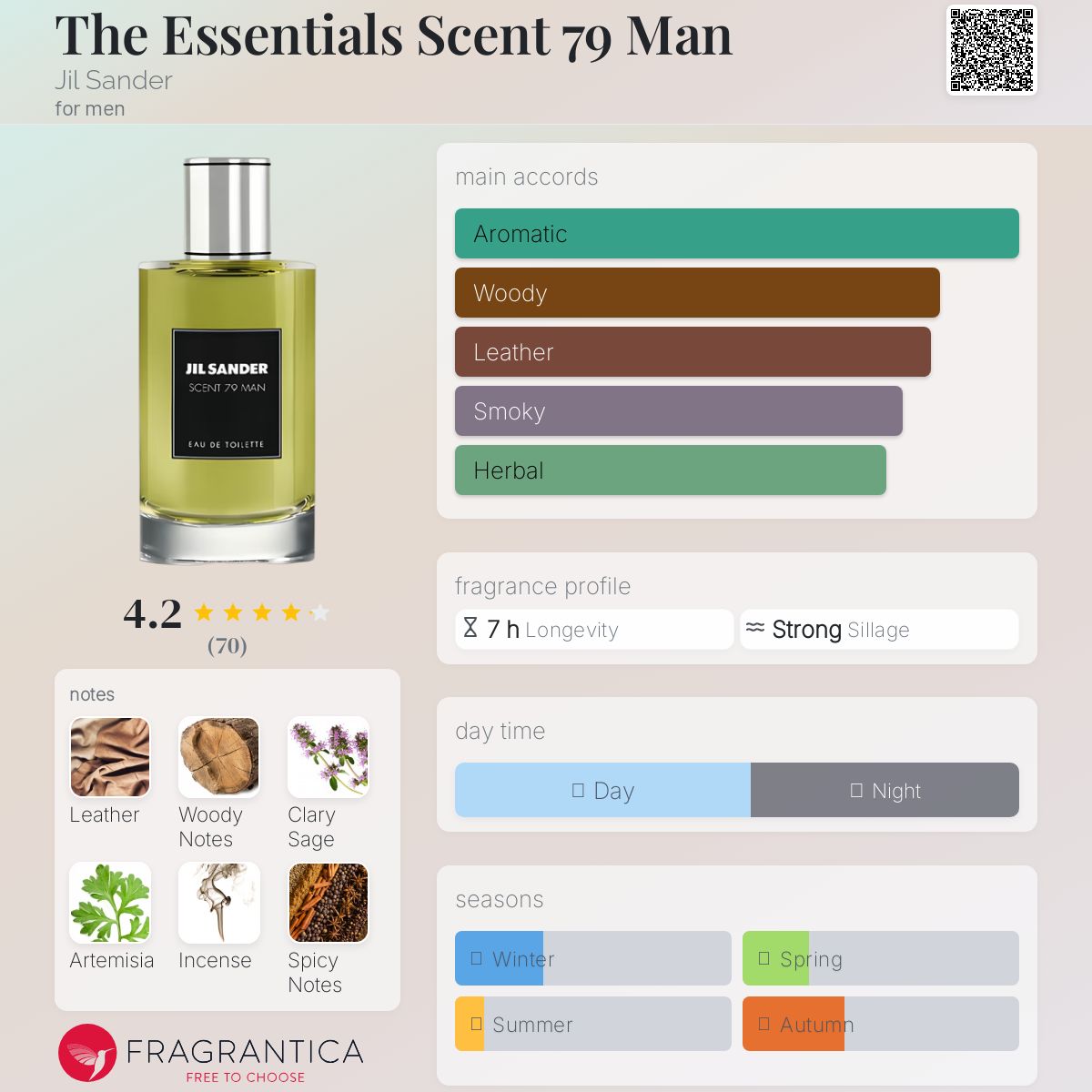 عطر ادکلن دی اسنشالز سنت سونتی ناین من جیلی سَندِر - The Essentials Scent 79 Man Jil Sander - بررسی، قیمت و خرید