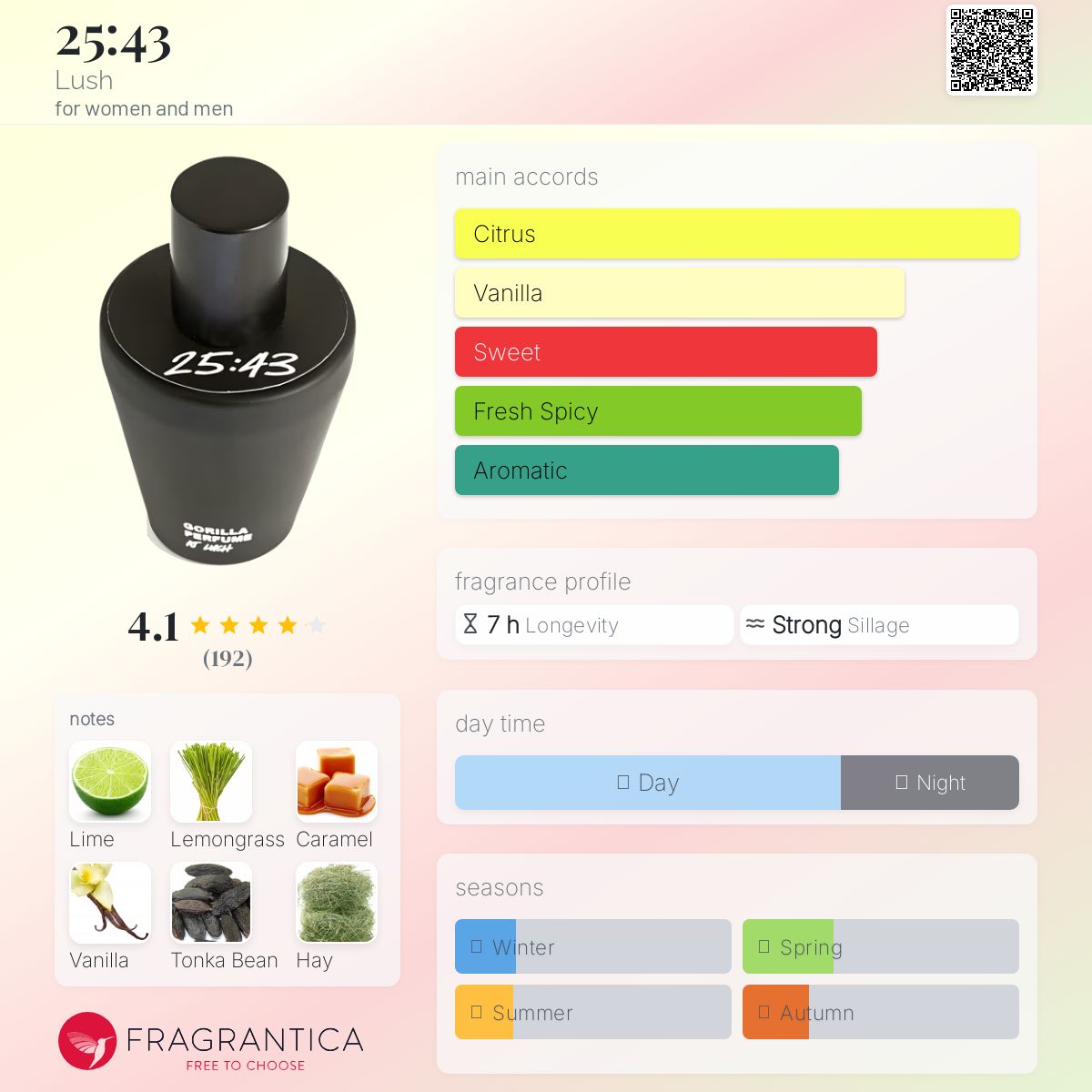 عطر ادکلن بیست و پنج و چهل و سه لاش - 25:43 Lush - بررسی، قیمت و خرید