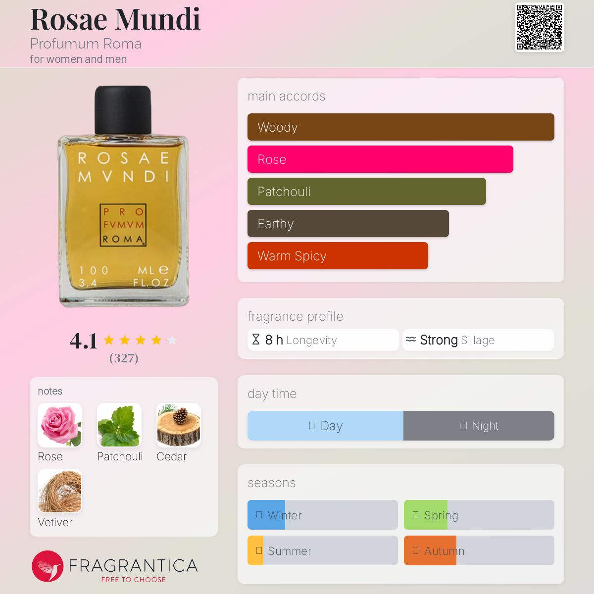 عطر ادکلن رزای موندی پروفیوم روم - Rosae Mundi Profumum Roma - بررسی، قیمت و خرید