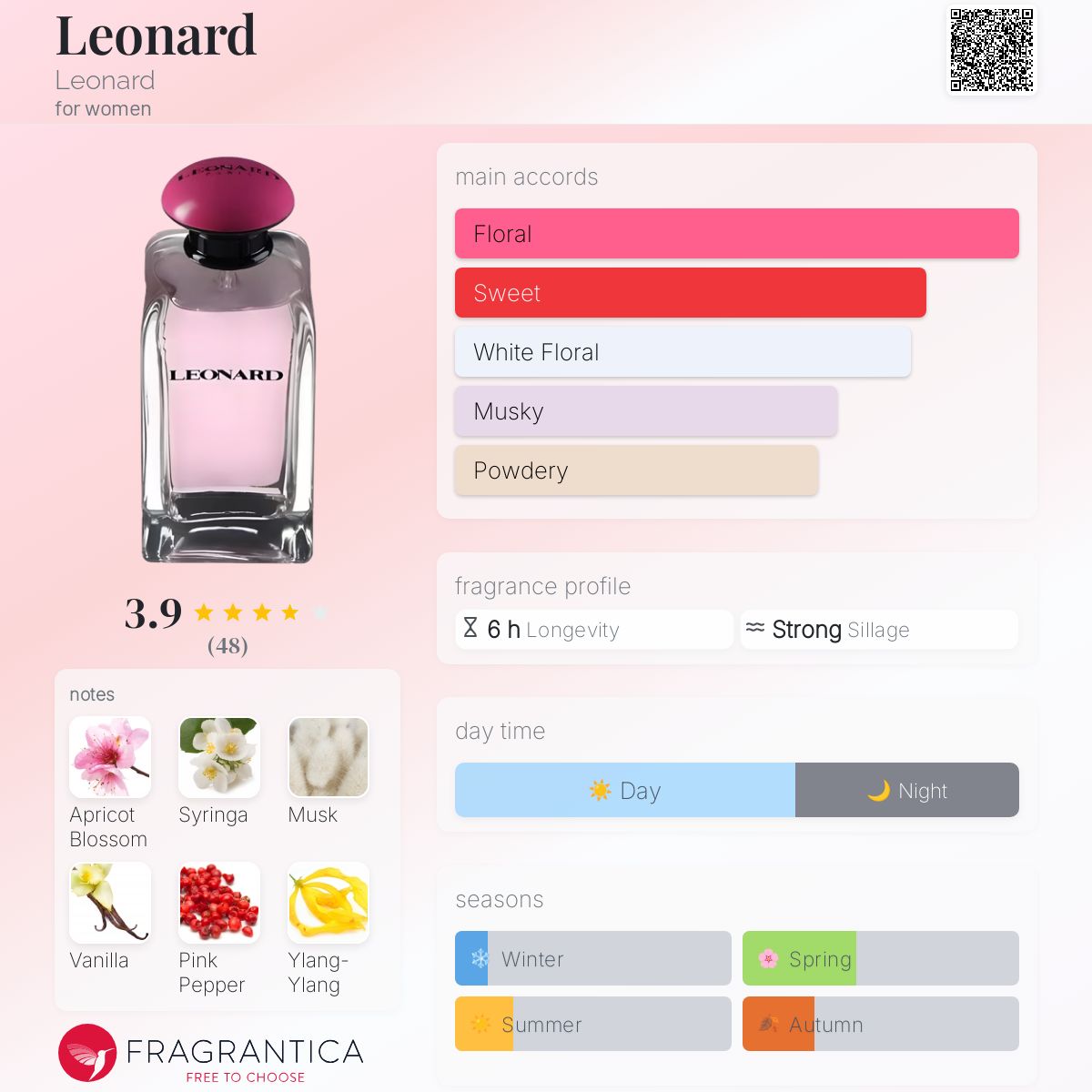 عطر ادکلن لئونارد لئونارد - Leonard Leonard - بررسی، قیمت و خرید