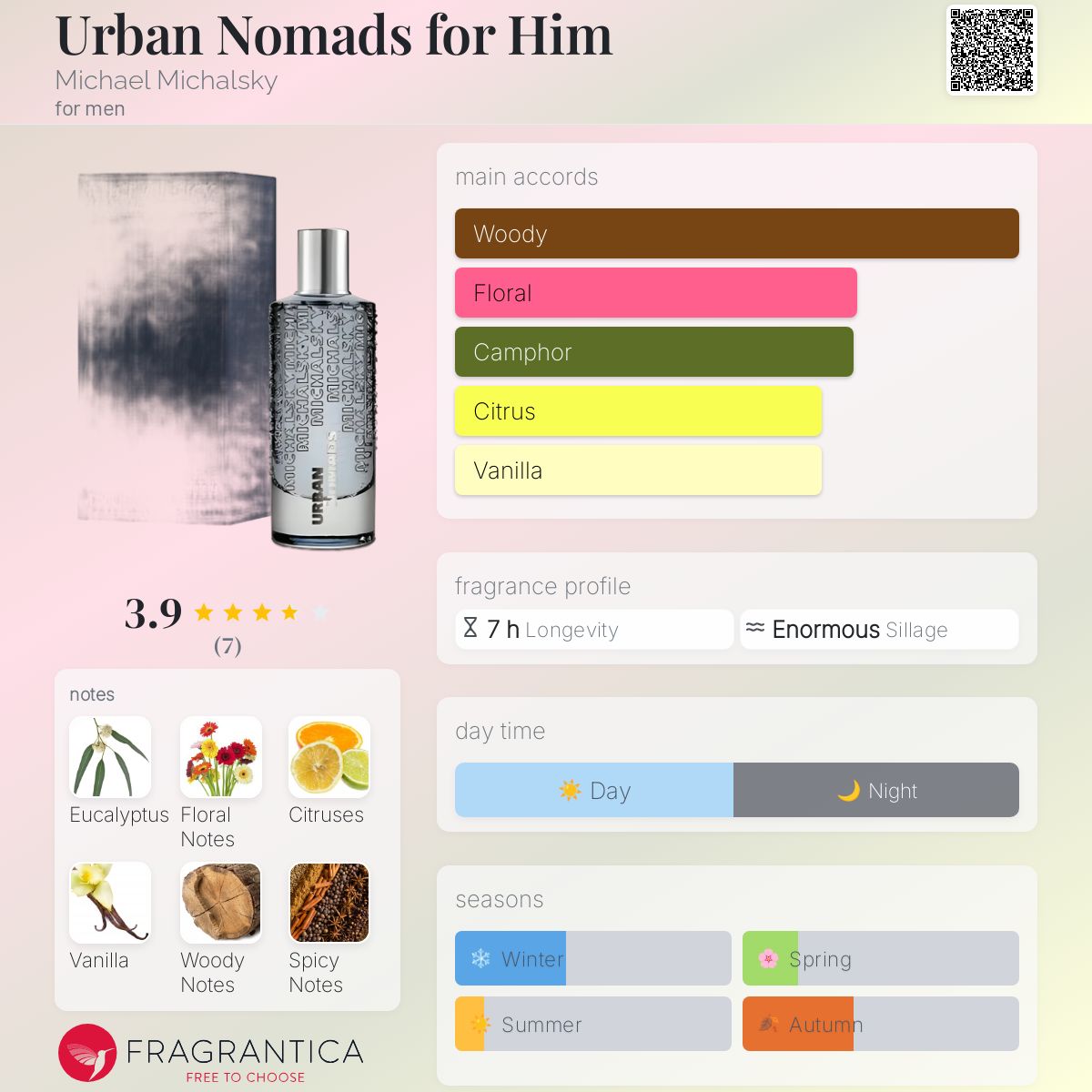 عطر ادکلن اوربان نومادز فور هیم مایکل میخالسی - Urban Nomads for Him Michael Michalsky - بررسی، قیمت و خرید