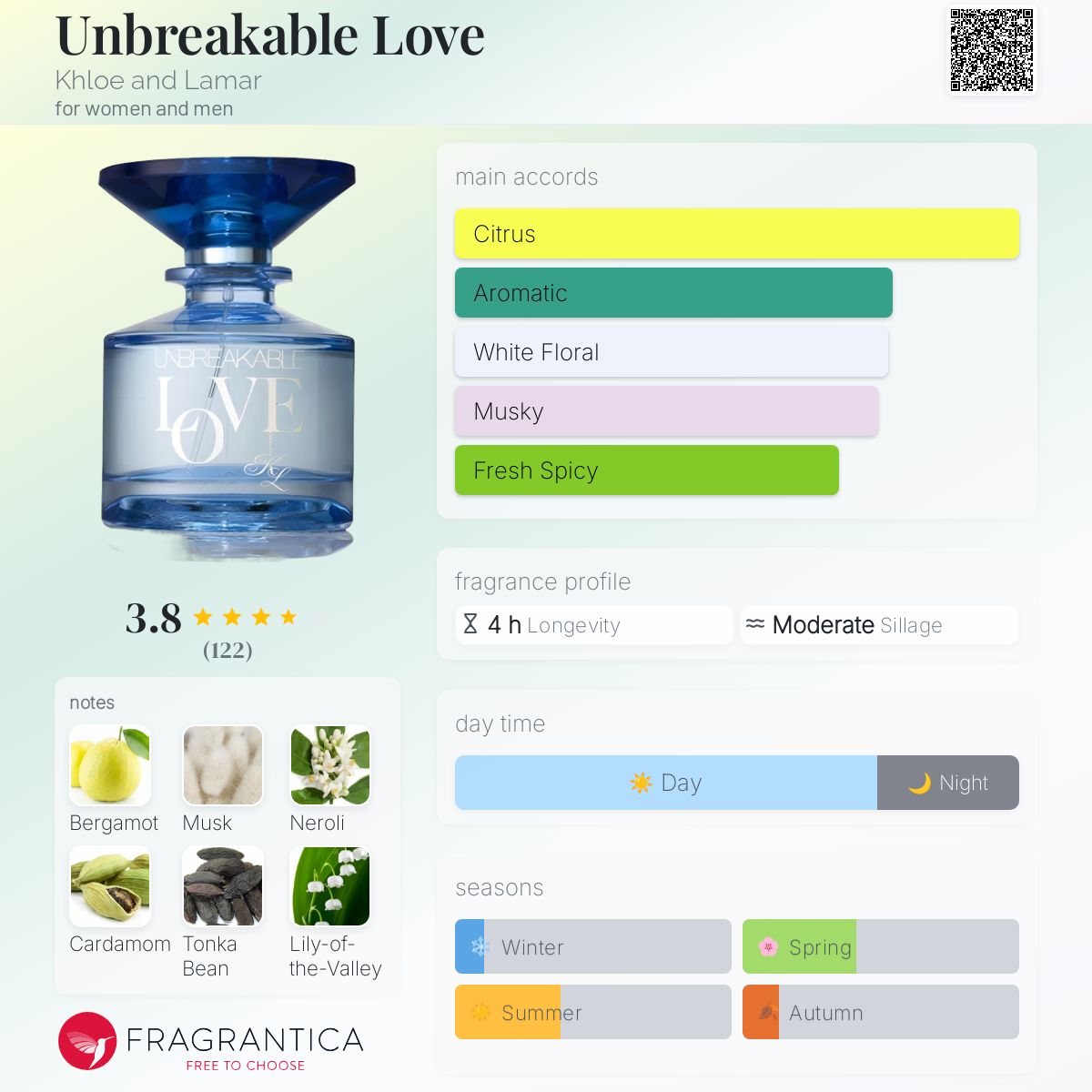 عطر ادکلن آنبرکبل لاو کلوئی اند لامار - Unbreakable Love Khloe and Lamar - بررسی، قیمت و خرید