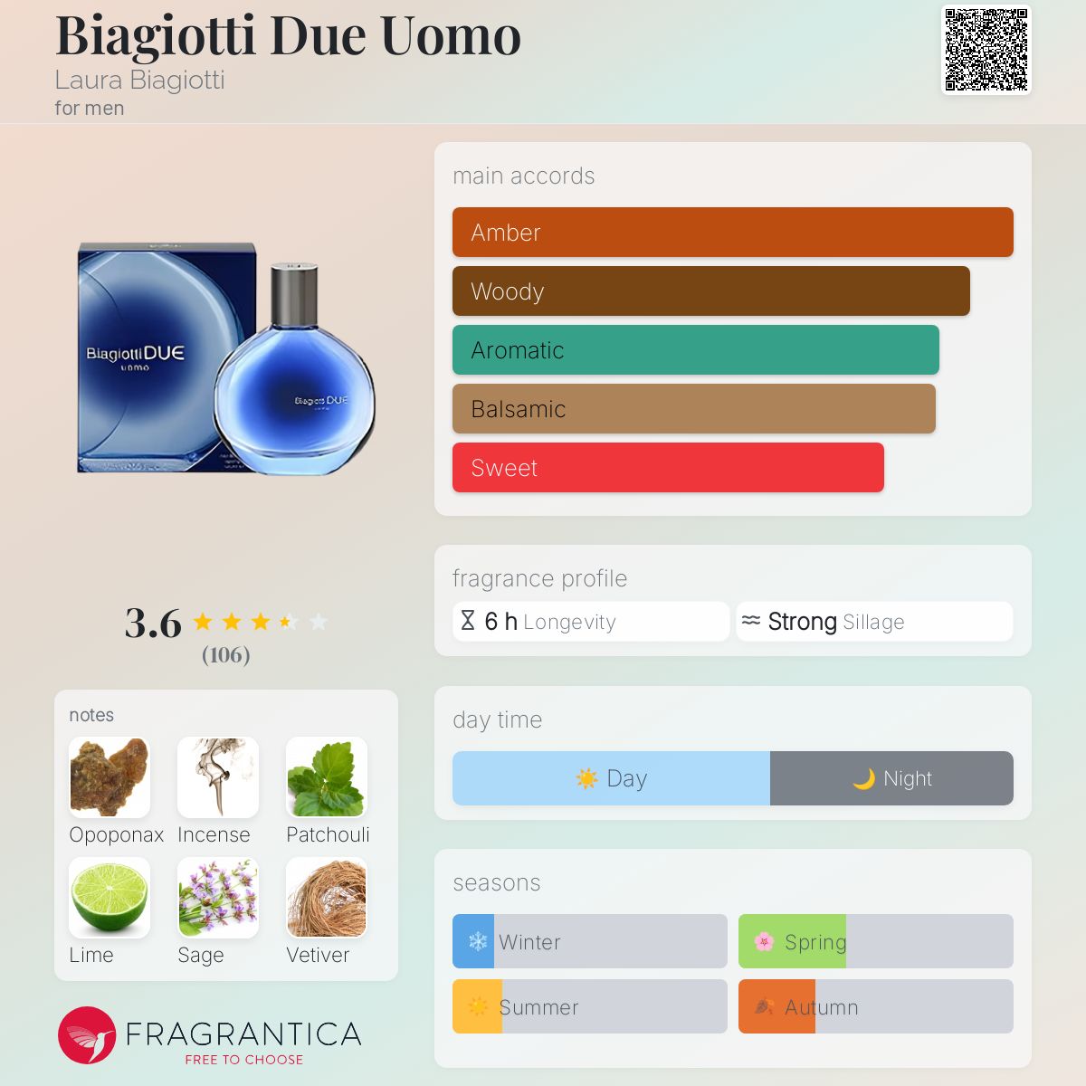 عطر ادکلن بیاجوتی دوئه اومو لورا بیاجوتی - Biagiotti Due Uomo Laura Biagiotti - بررسی، قیمت و خرید