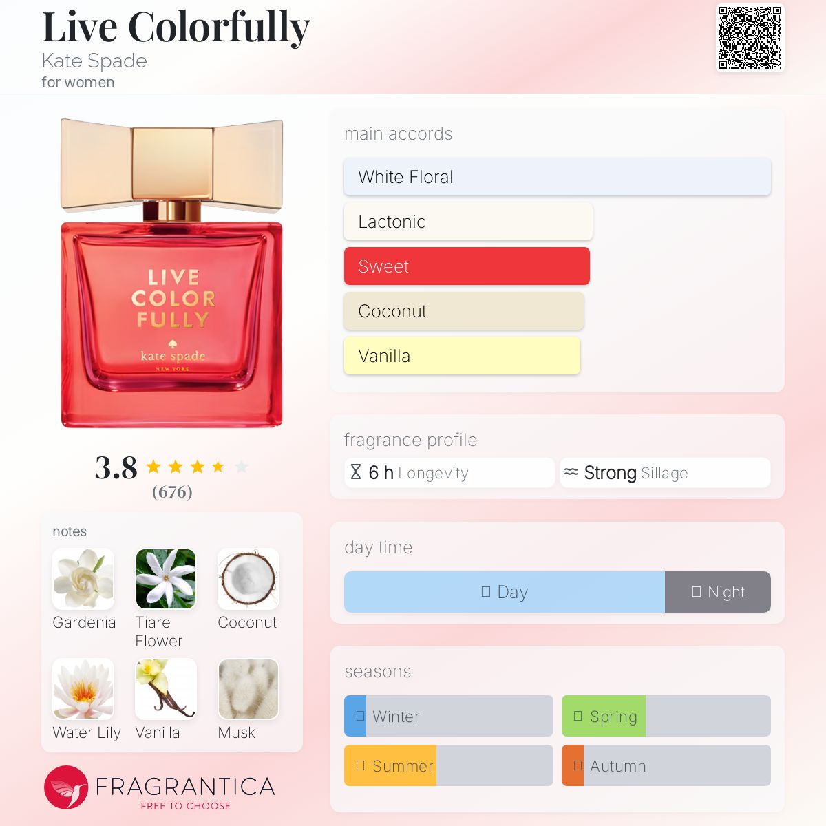 عطر ادکلن لایو کالرفولی کیت اسپید - Live Colorfully Kate Spade - بررسی، قیمت و خرید